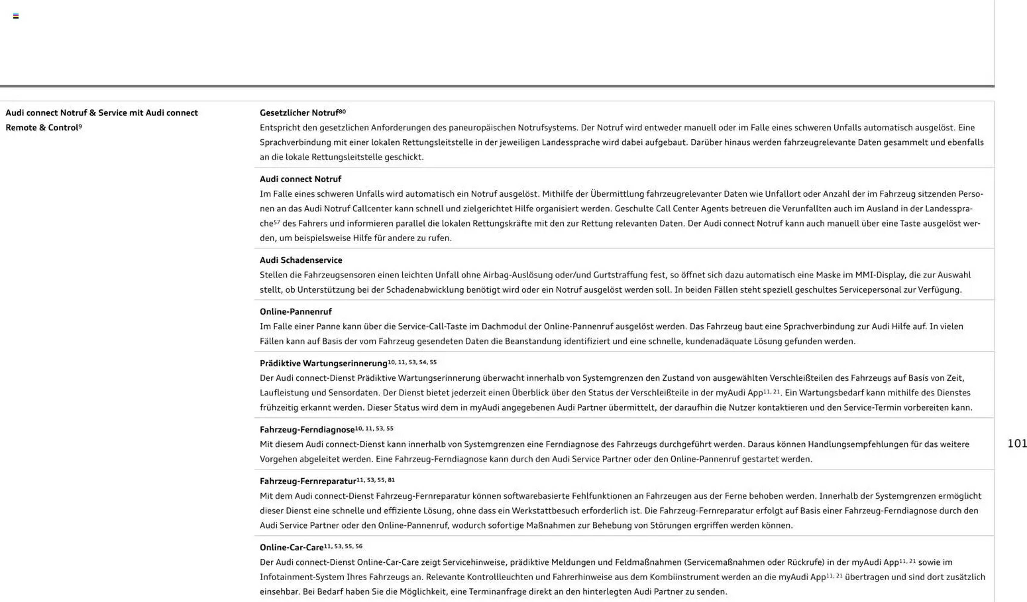 Audi Prospekt - Pagina 101