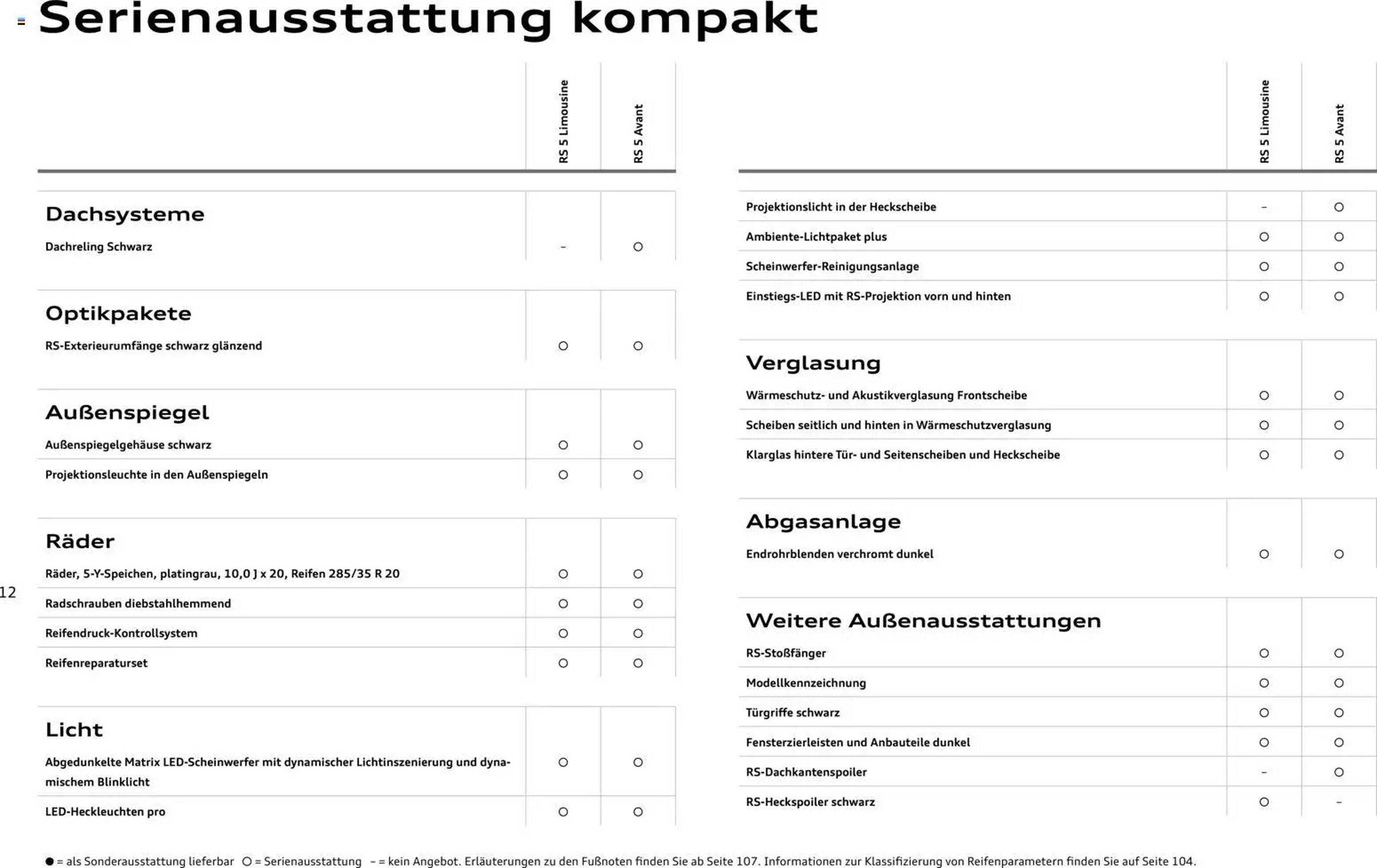 Audi Prospekt - Pagina 12