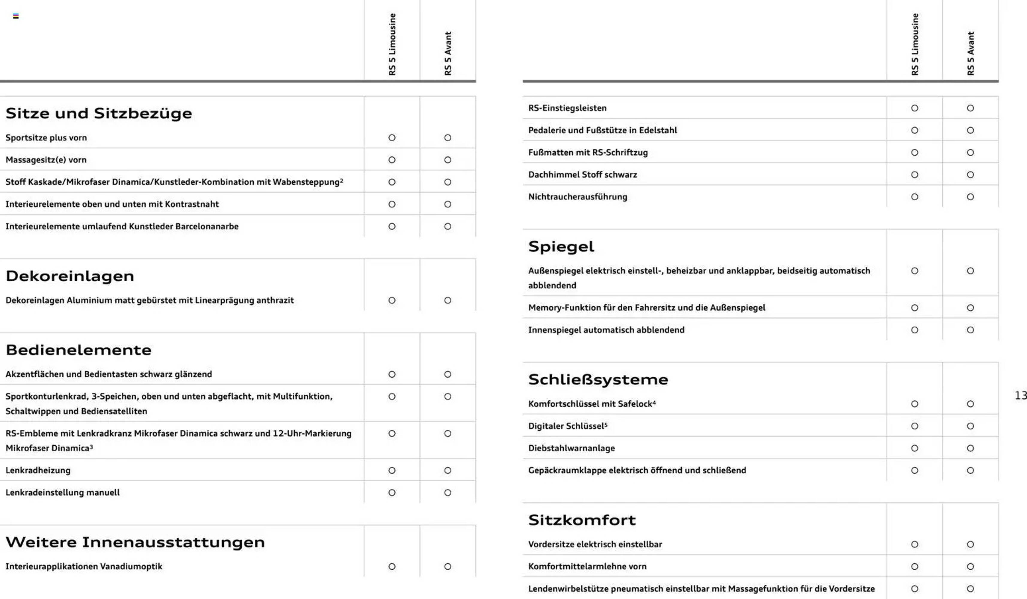 Audi Prospekt - Pagina 13