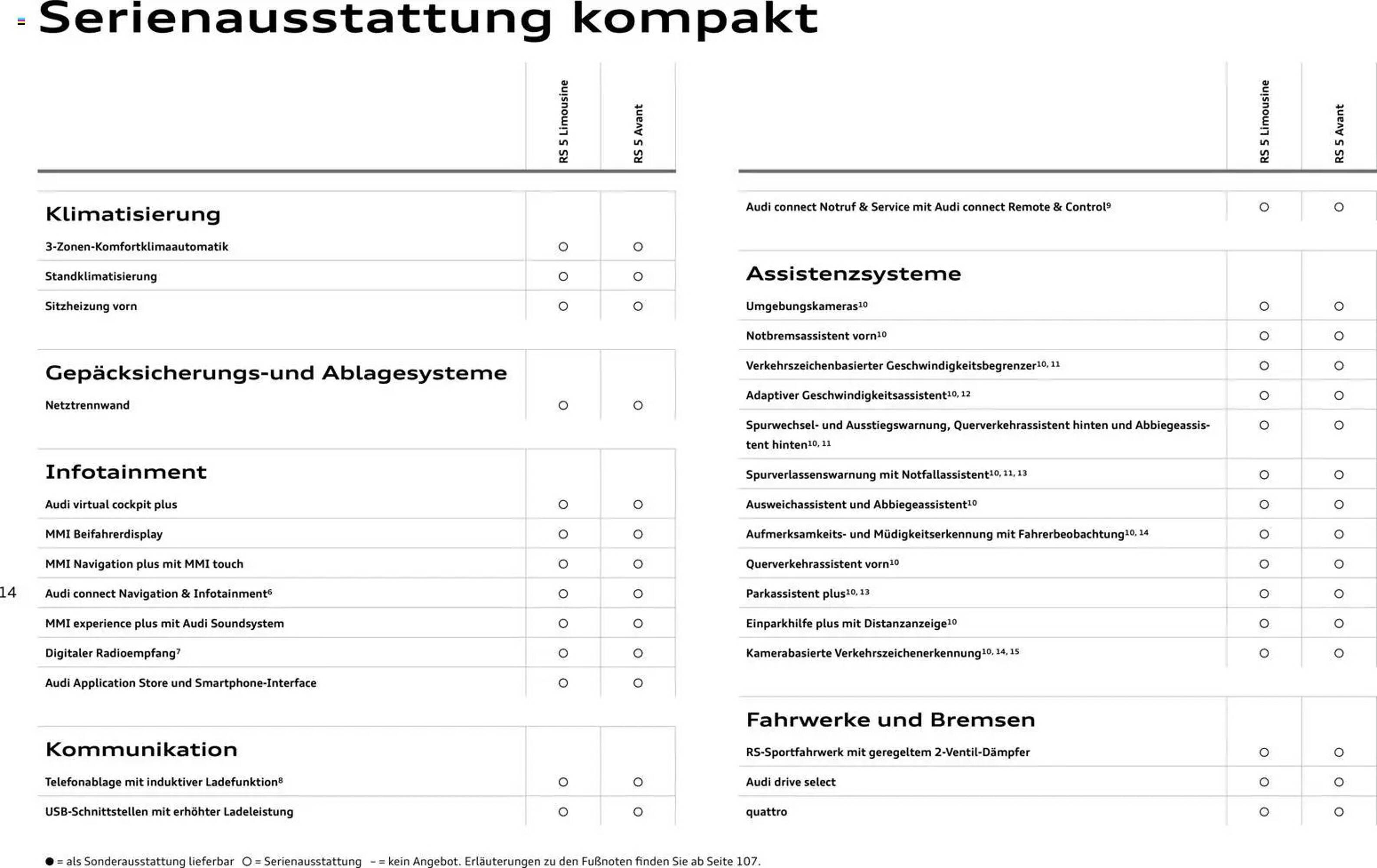 Audi Prospekt - Pagina 14