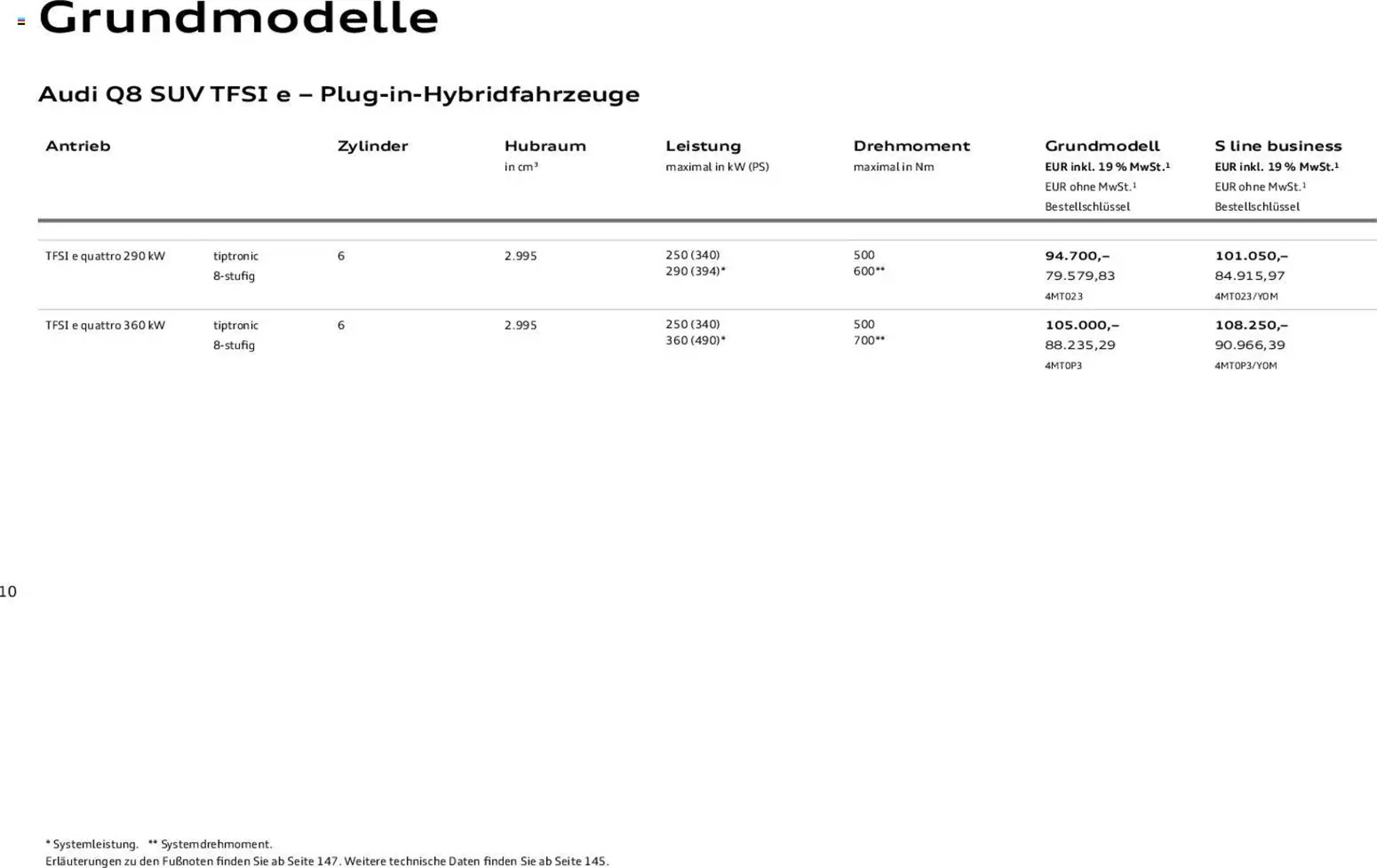 Audi Prospekt - Pagina 10