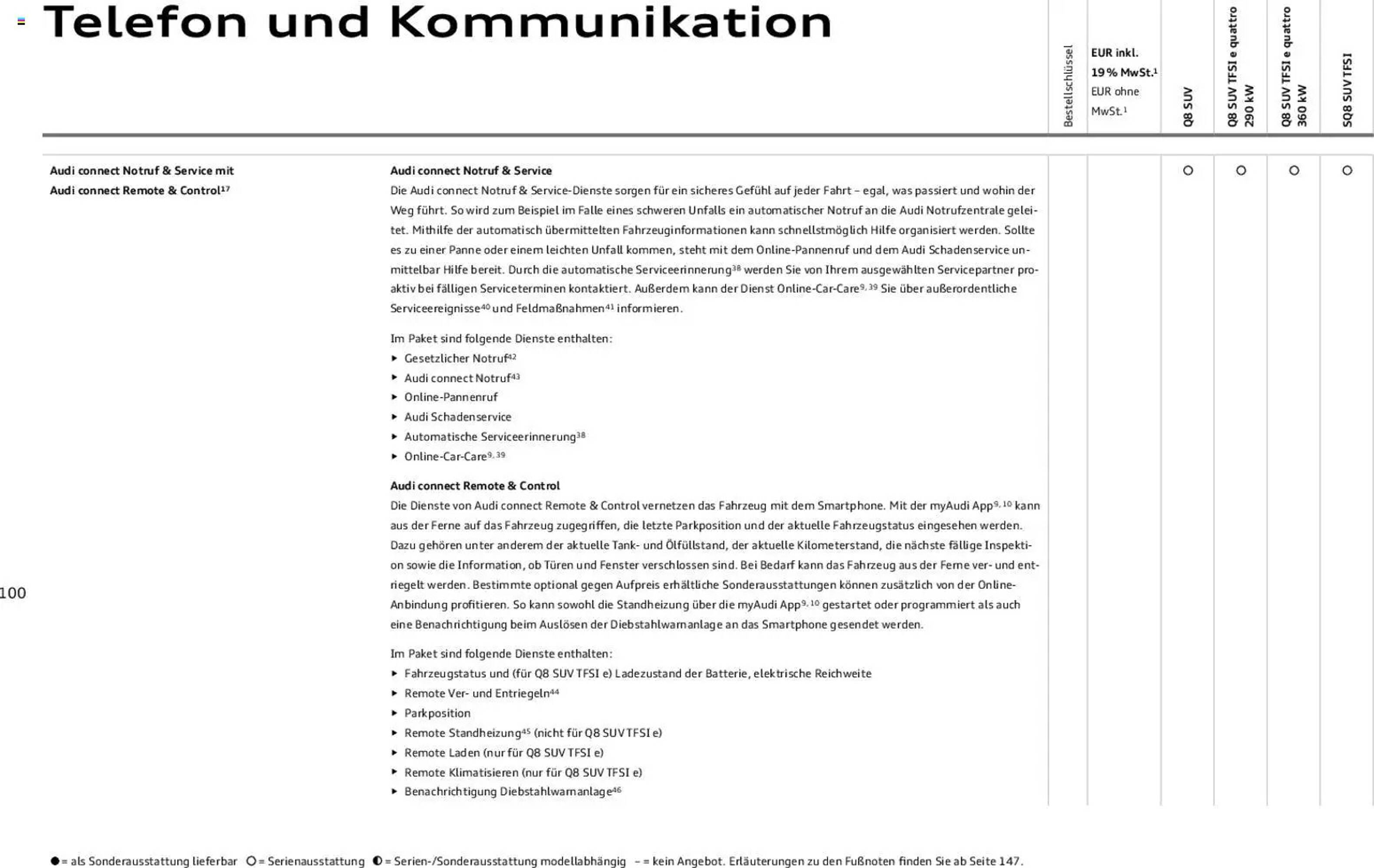 Audi Prospekt - Pagina 100
