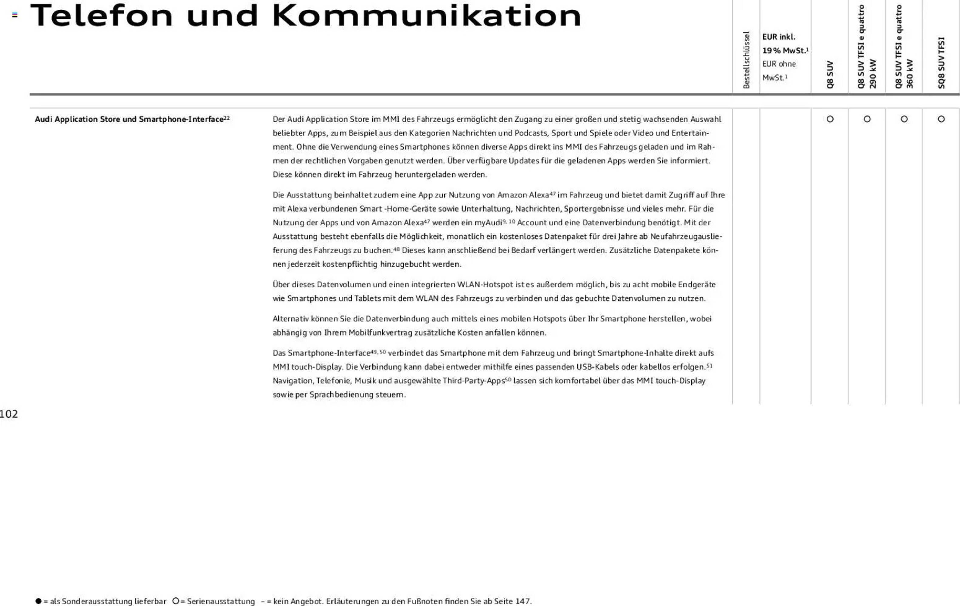 Audi Prospekt - Pagina 102