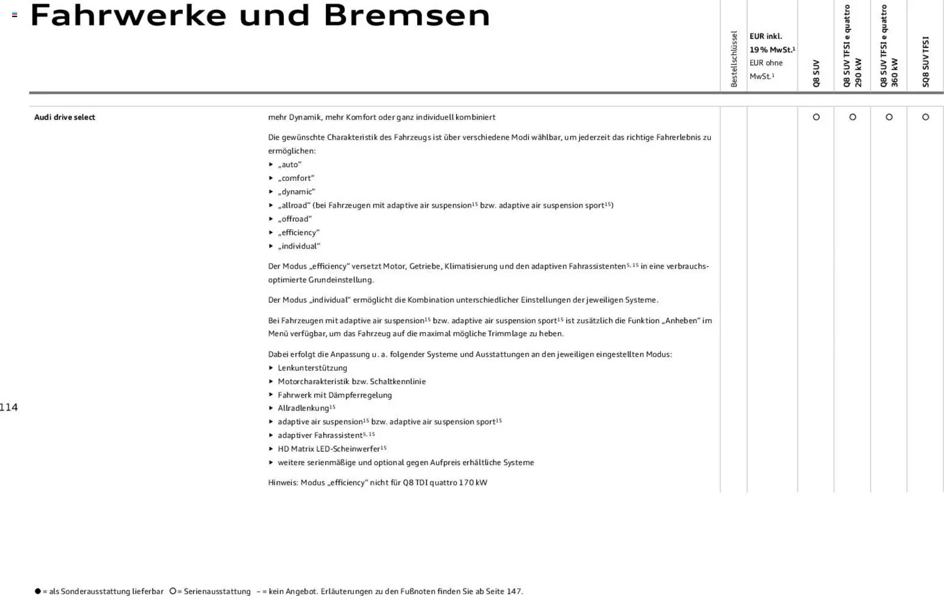 Audi Prospekt - Pagina 114