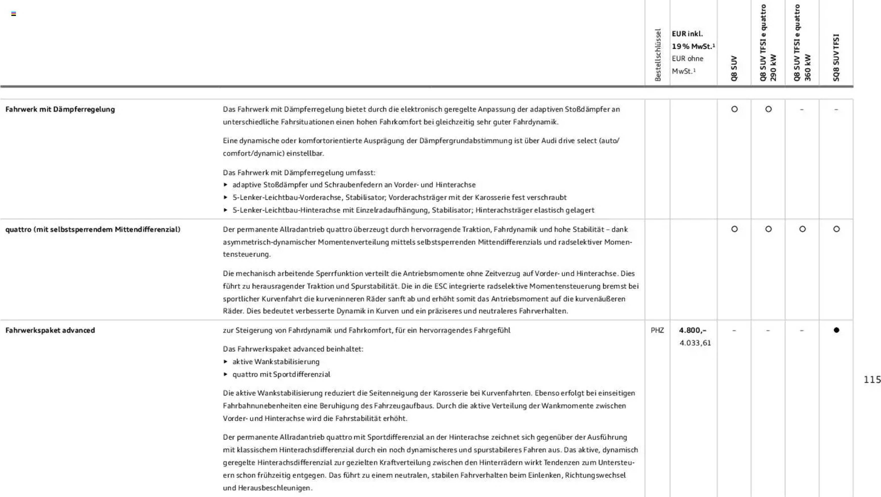 Audi Prospekt - Pagina 115