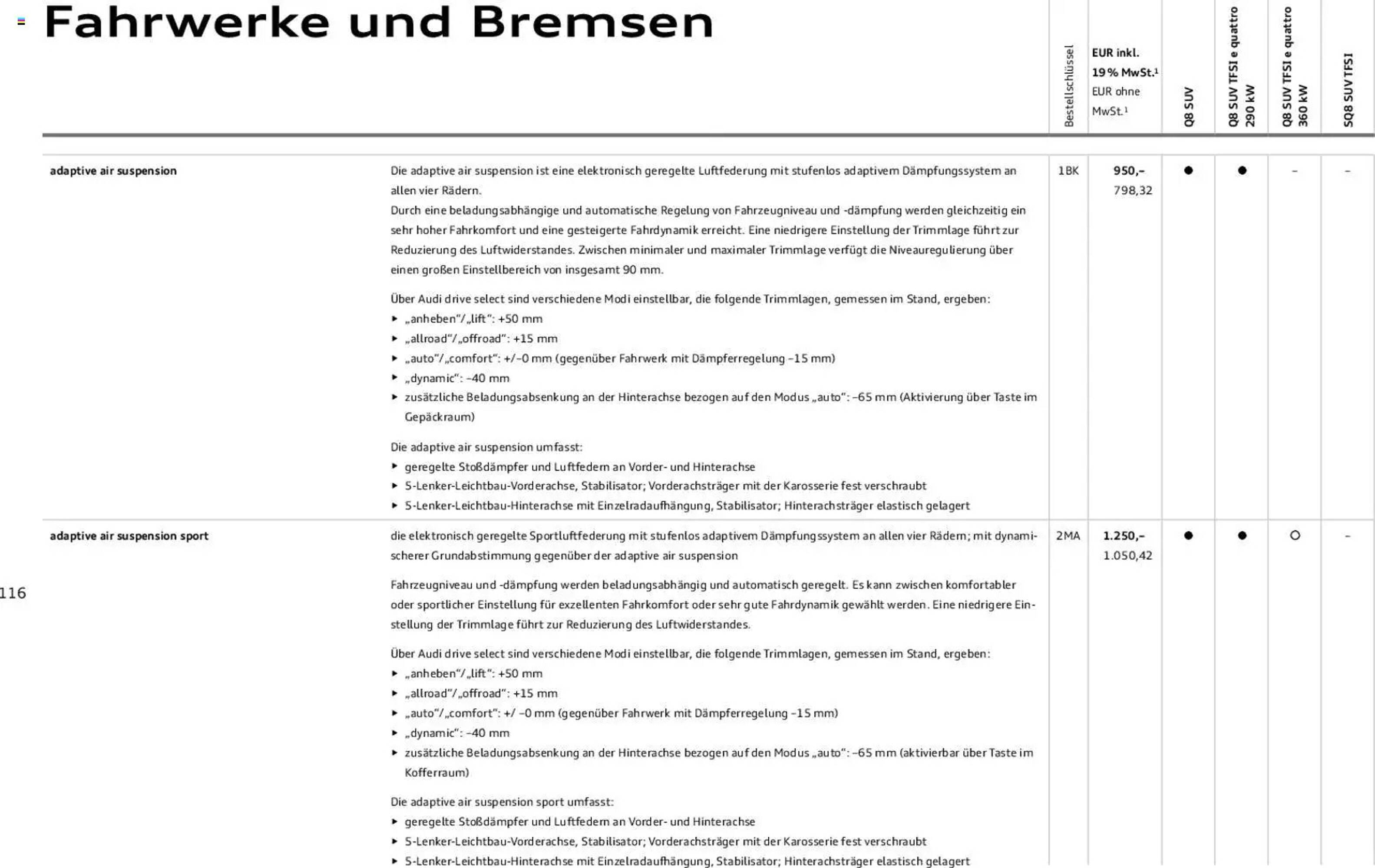 Audi Prospekt - Pagina 116