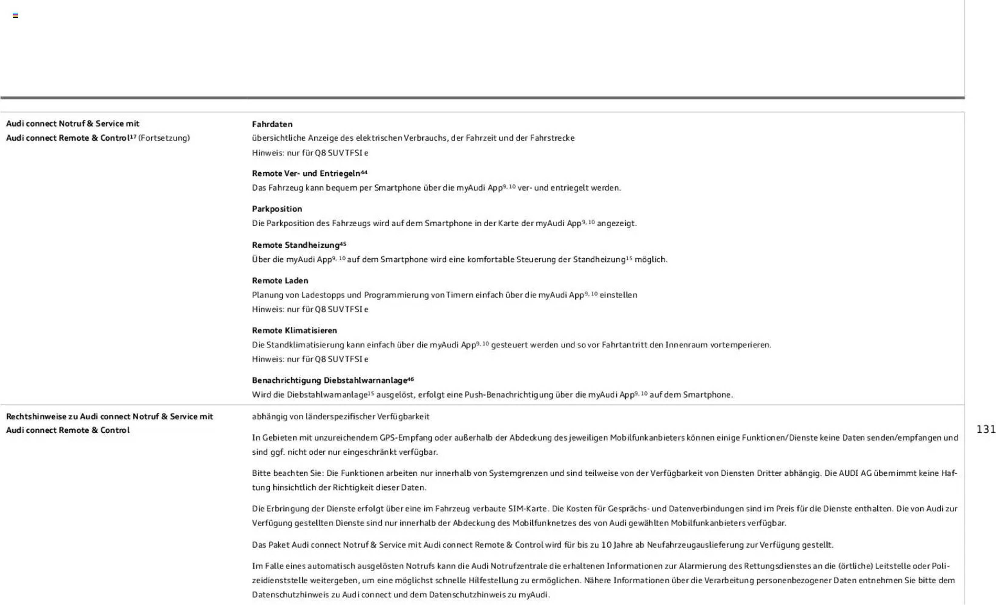 Audi Prospekt - Pagina 131