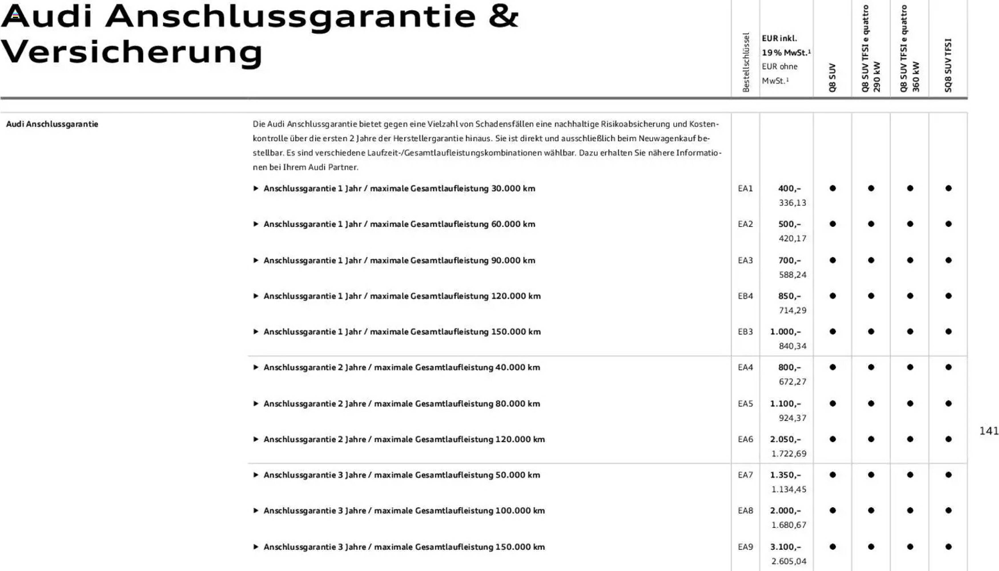 Audi Prospekt - Pagina 141