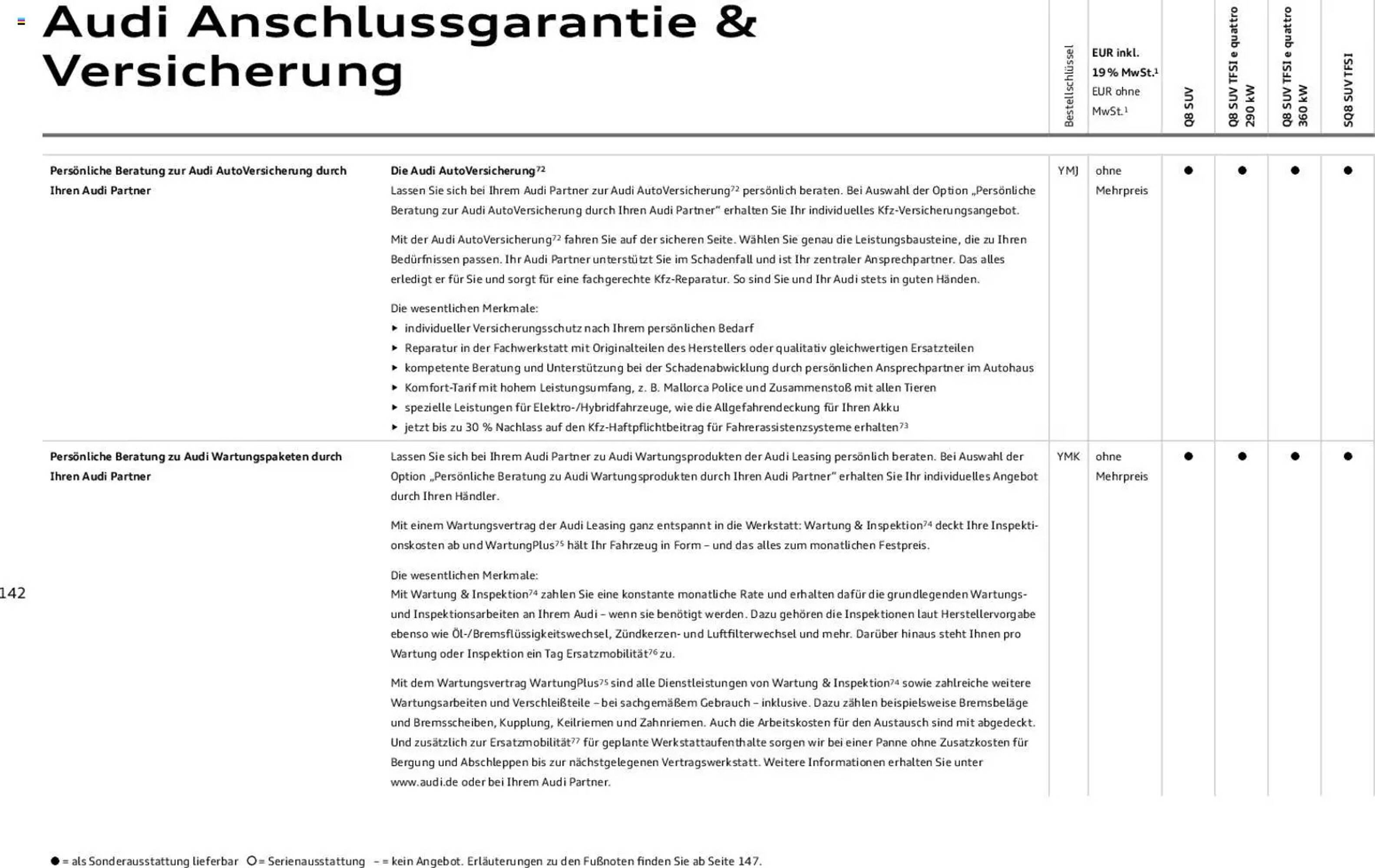 Audi Prospekt - Pagina 142