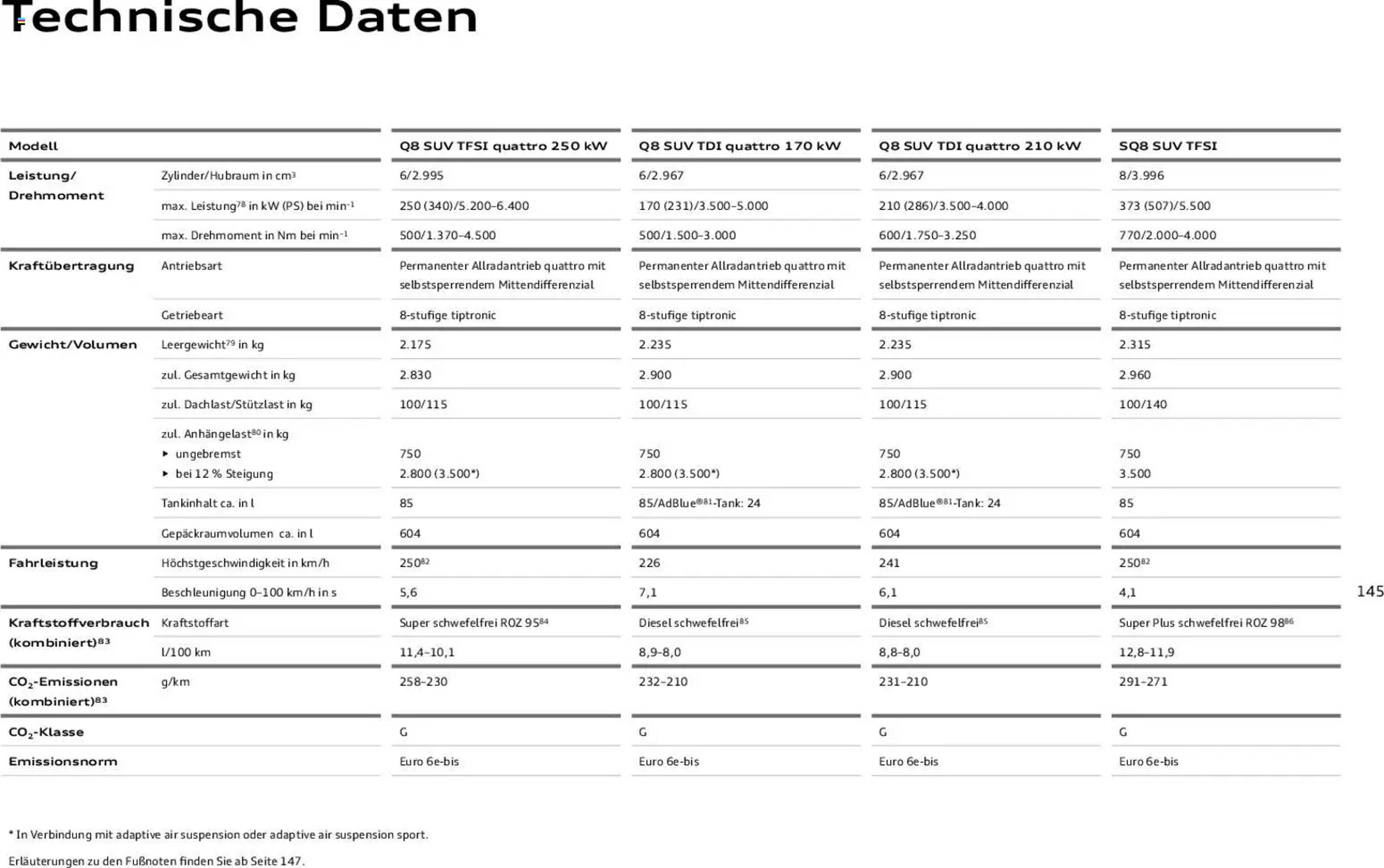 Audi Prospekt - Pagina 145
