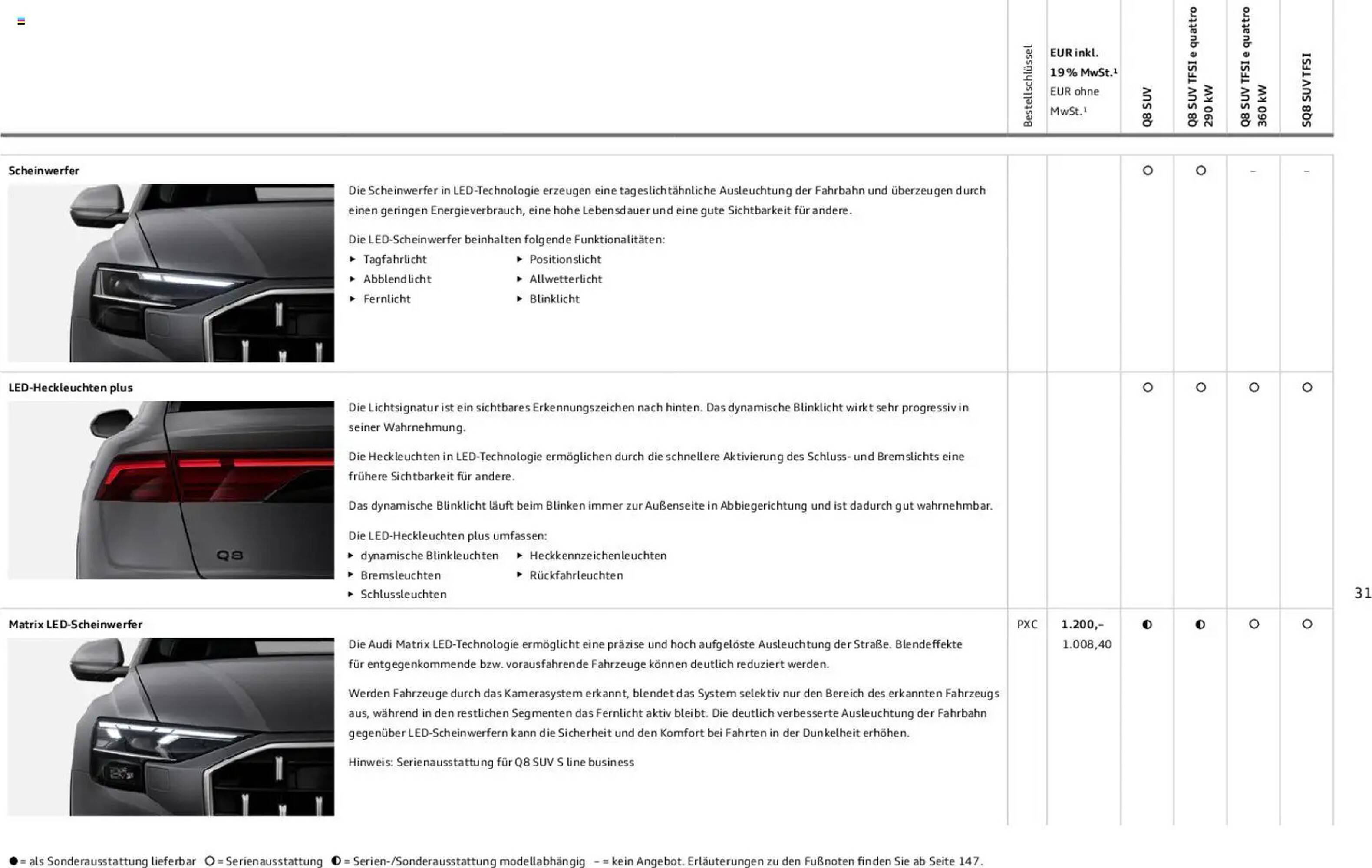 Audi Prospekt - Pagina 31