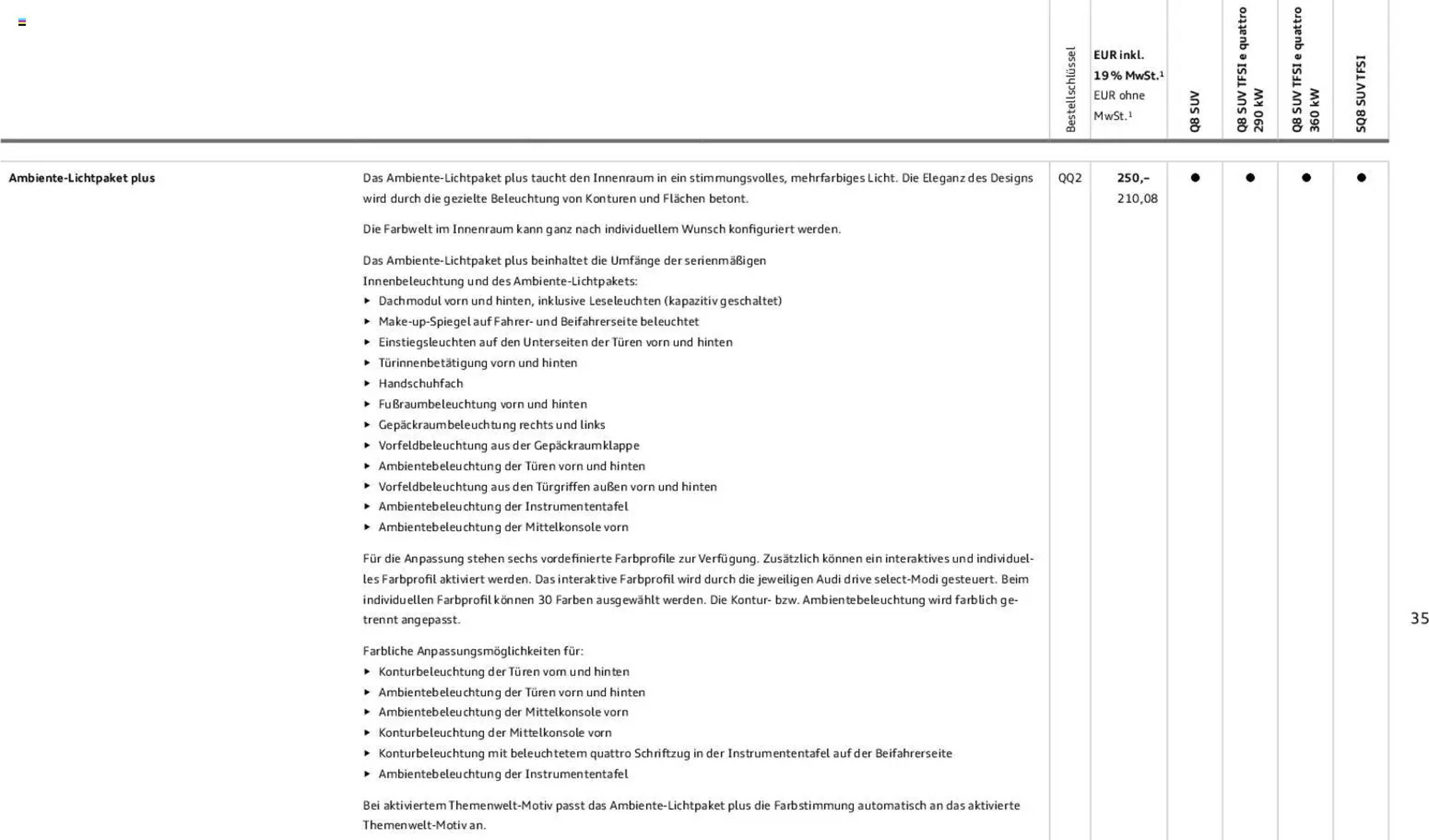 Audi Prospekt - Pagina 35