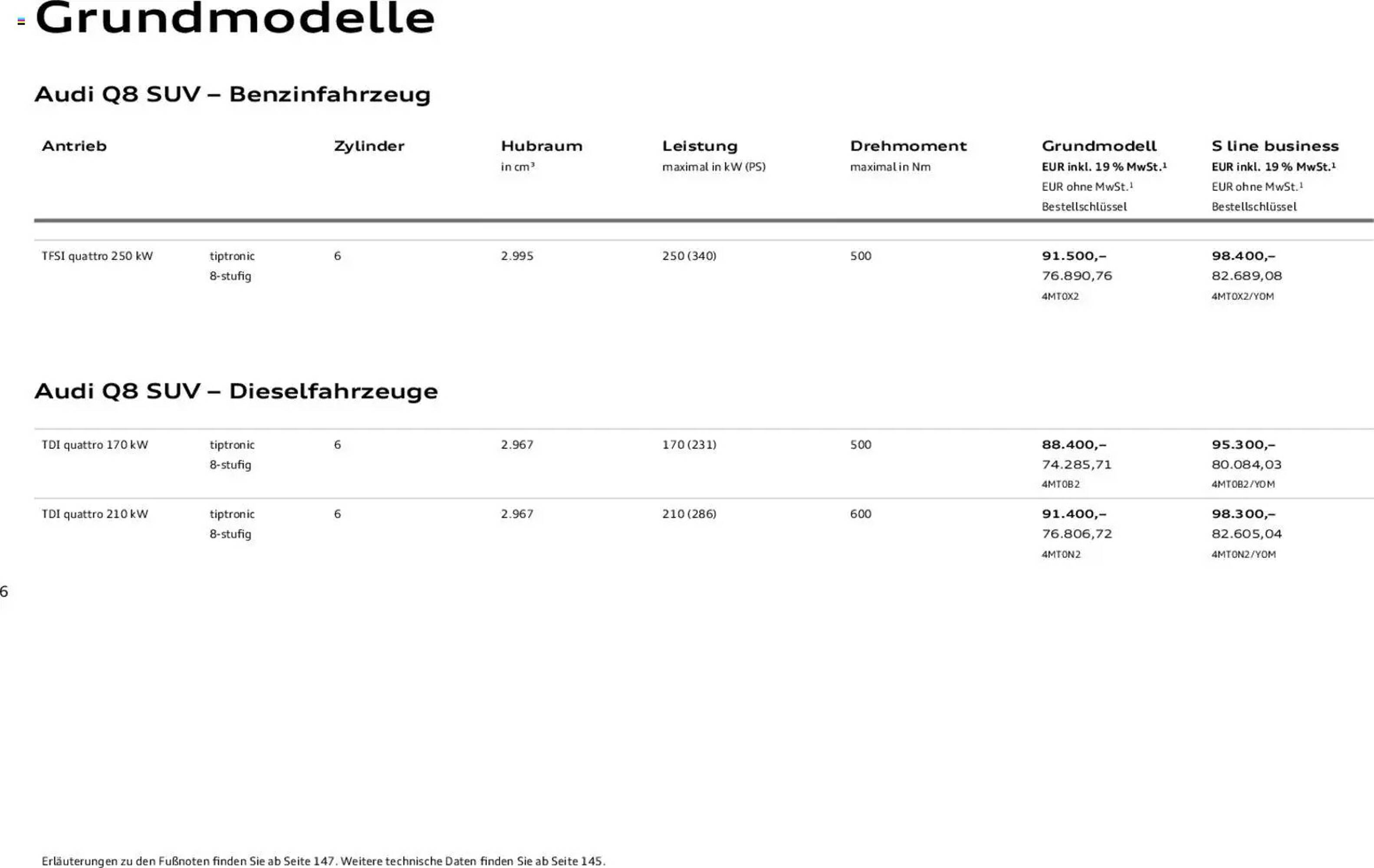 Audi Prospekt - Pagina 6