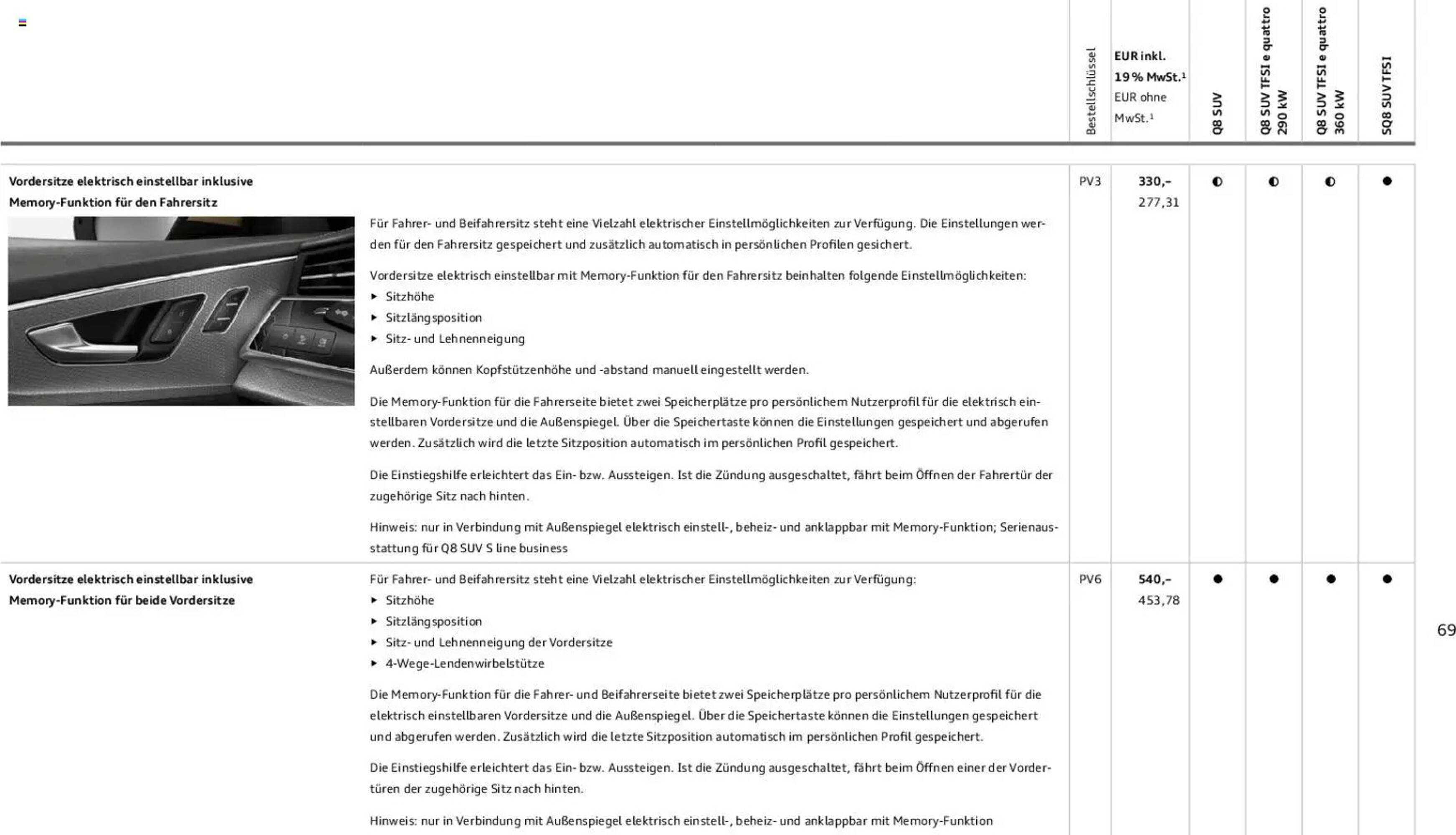 Audi Prospekt - Pagina 69