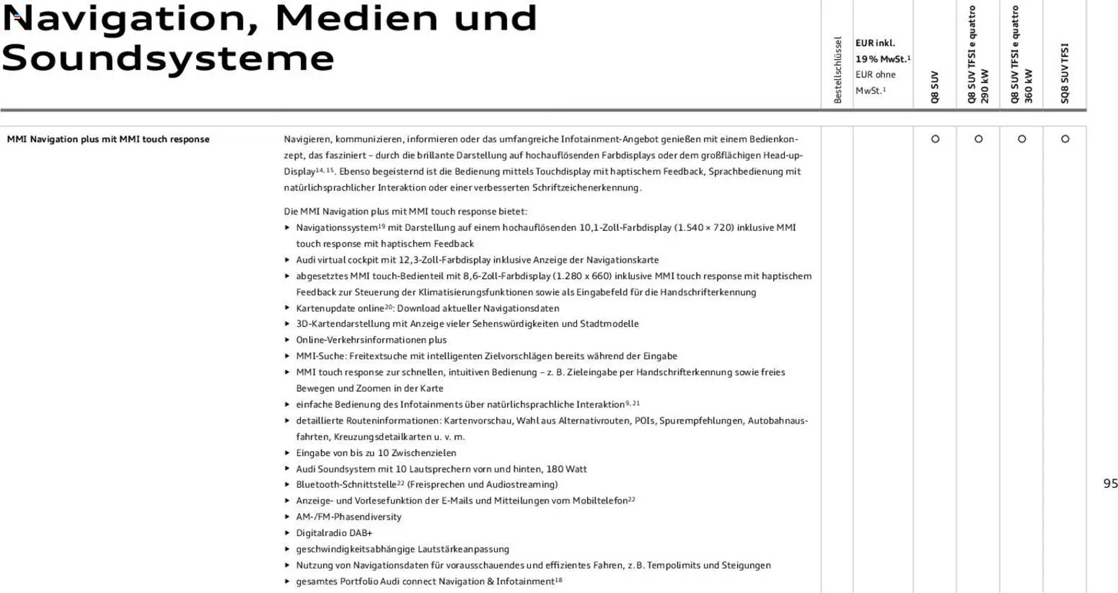 Audi Prospekt - Pagina 95