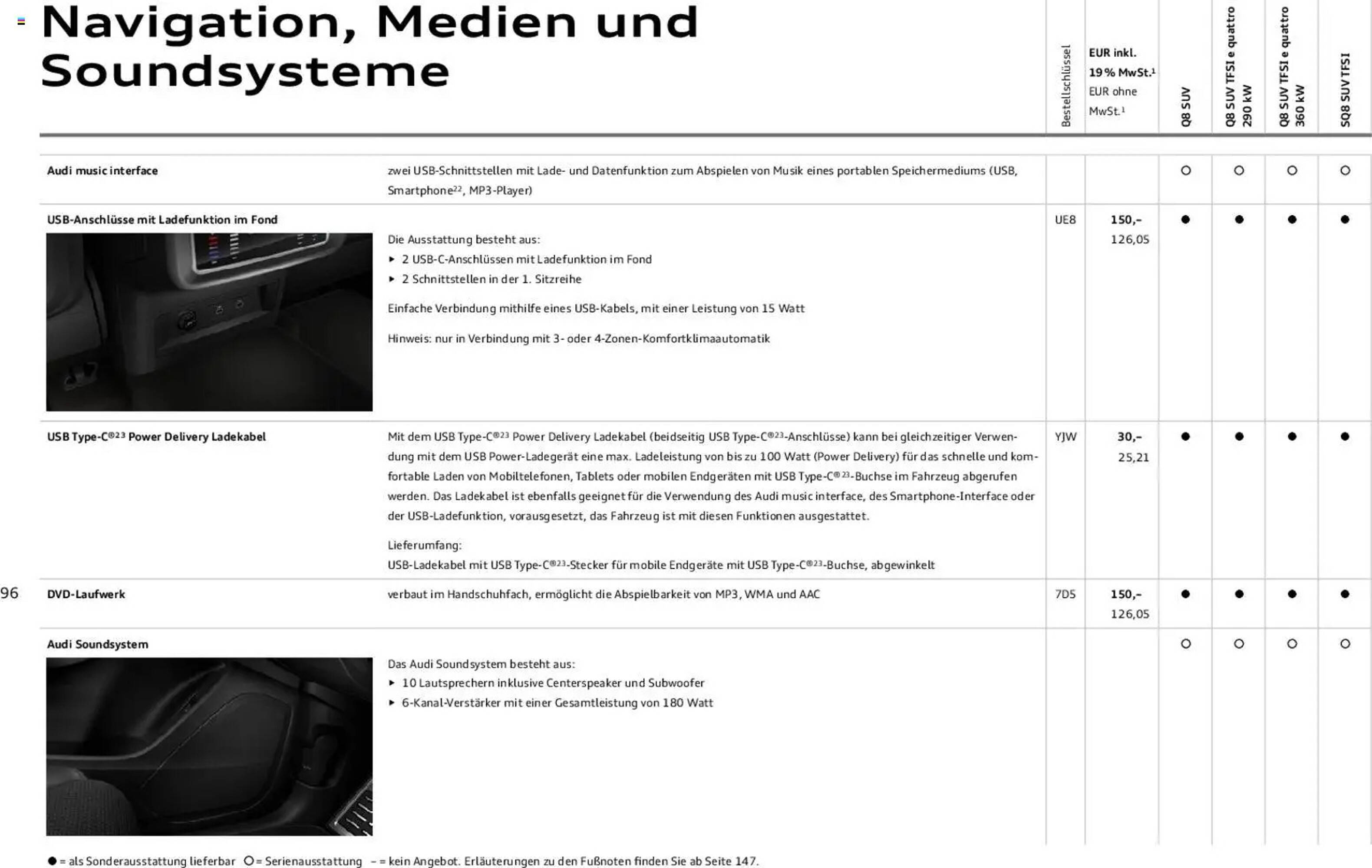 Audi Prospekt - Pagina 96