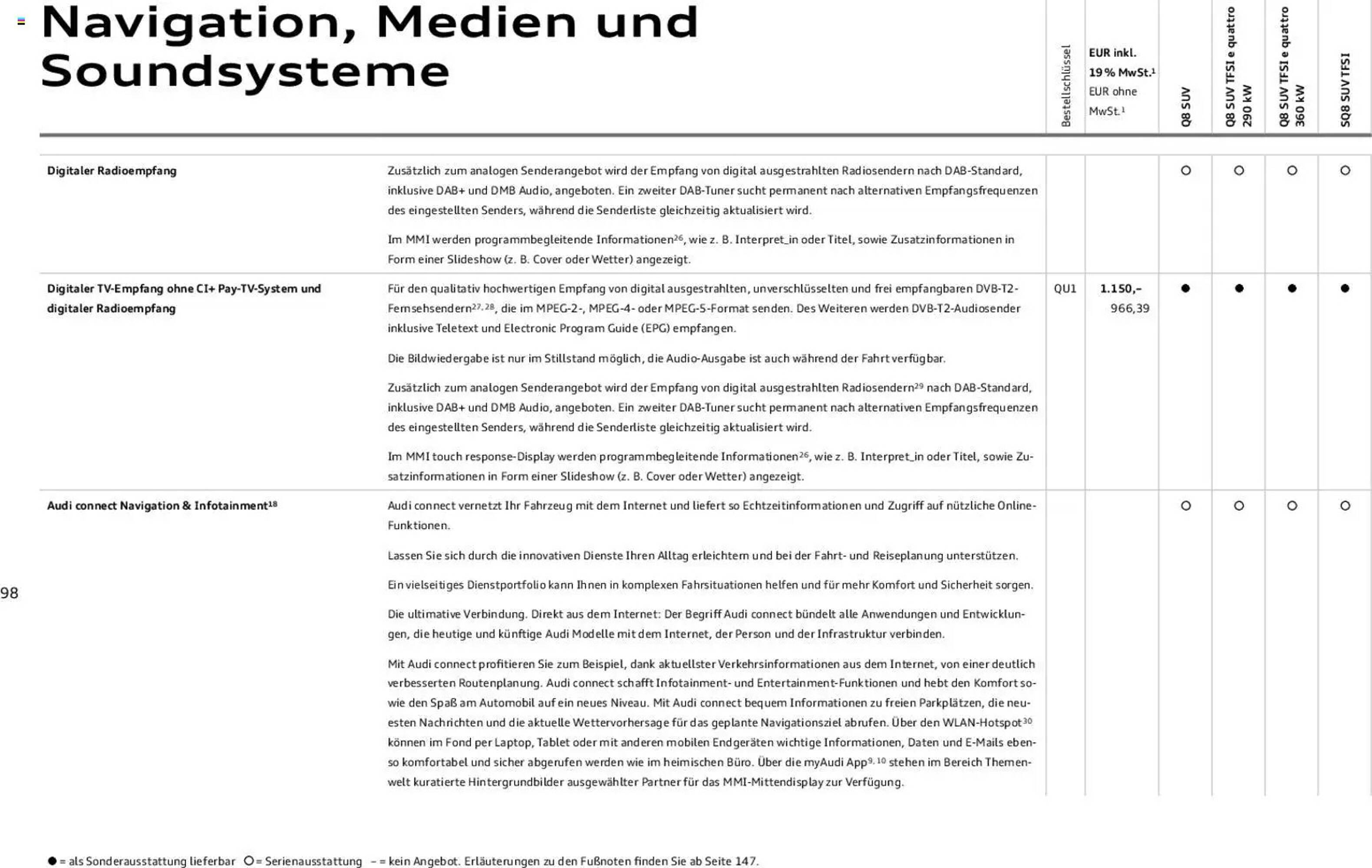 Audi Prospekt - Pagina 98