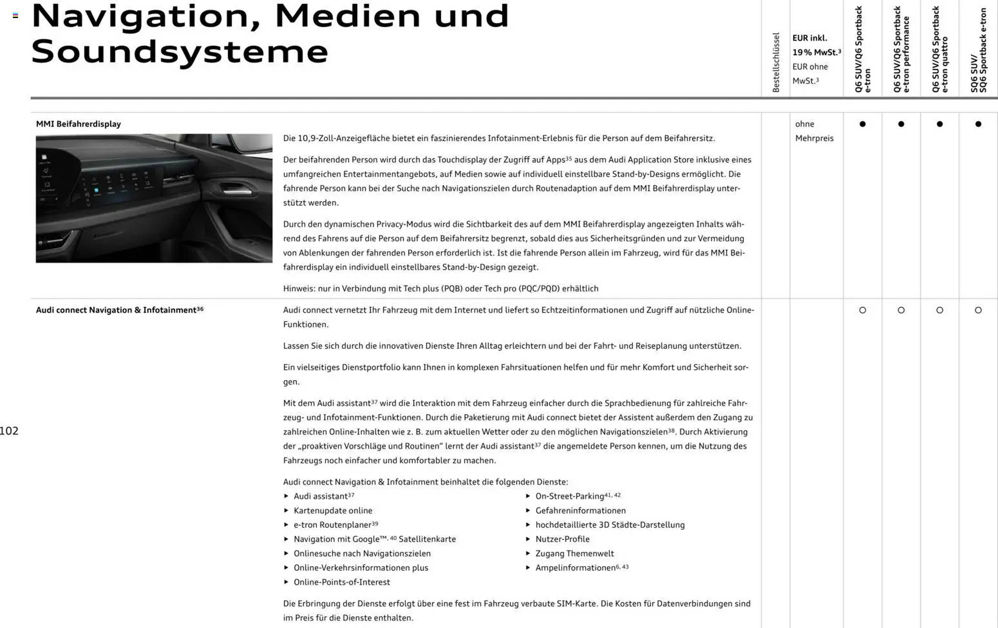 Audi Prospekt - Pagina 102