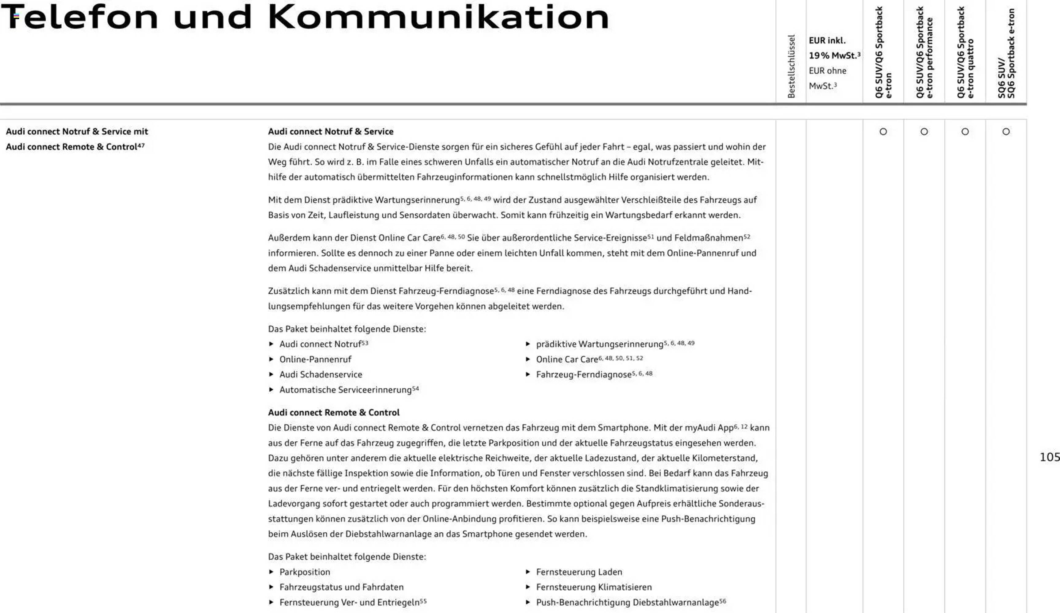Audi Prospekt - Pagina 105