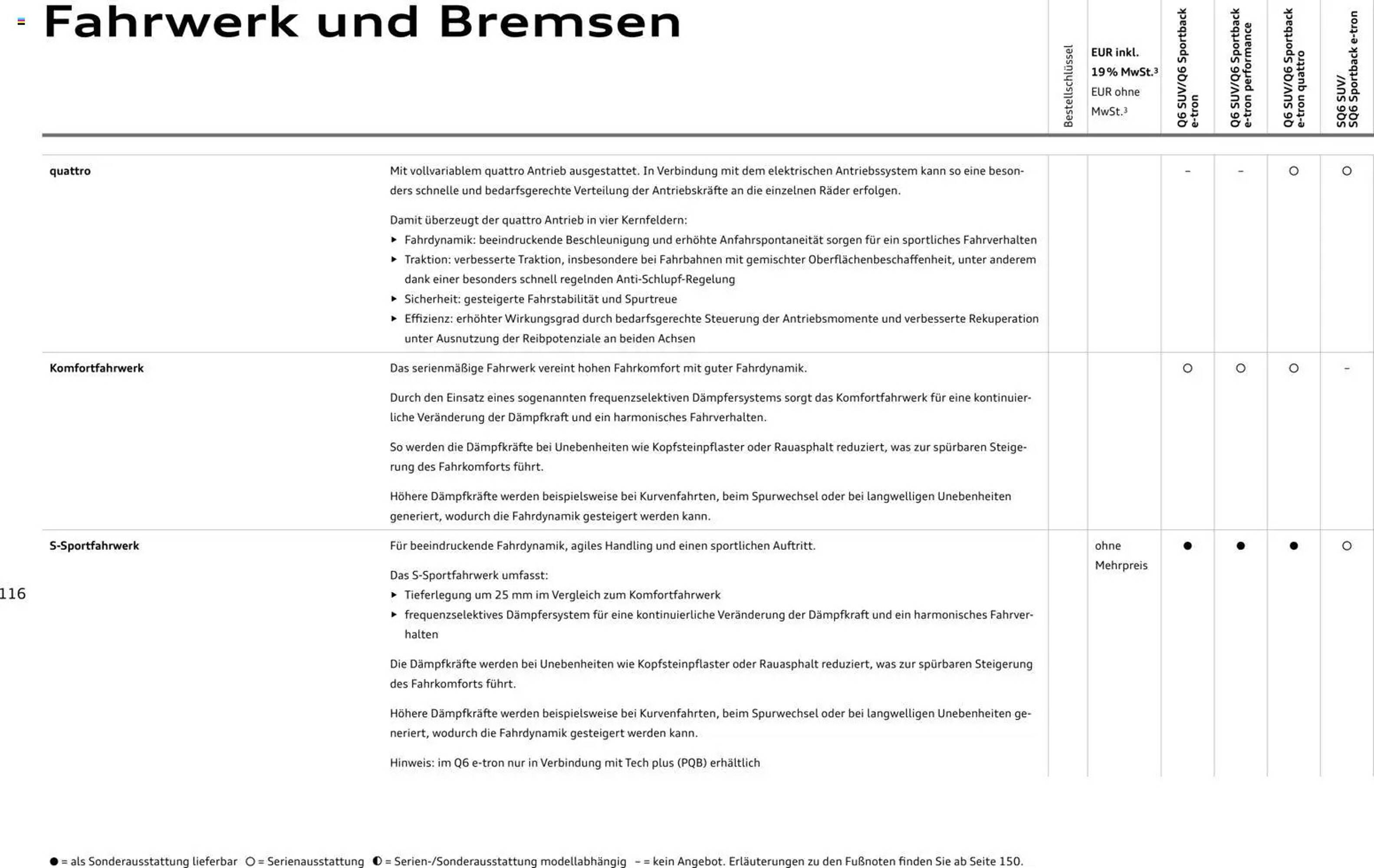 Audi Prospekt - Pagina 116