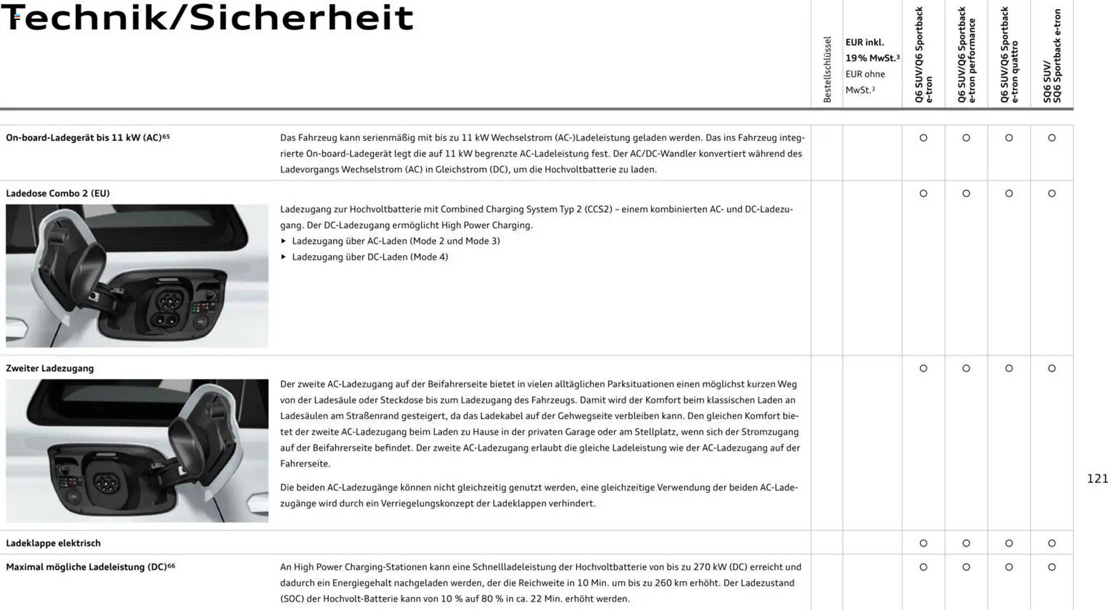 Audi Prospekt - Pagina 121