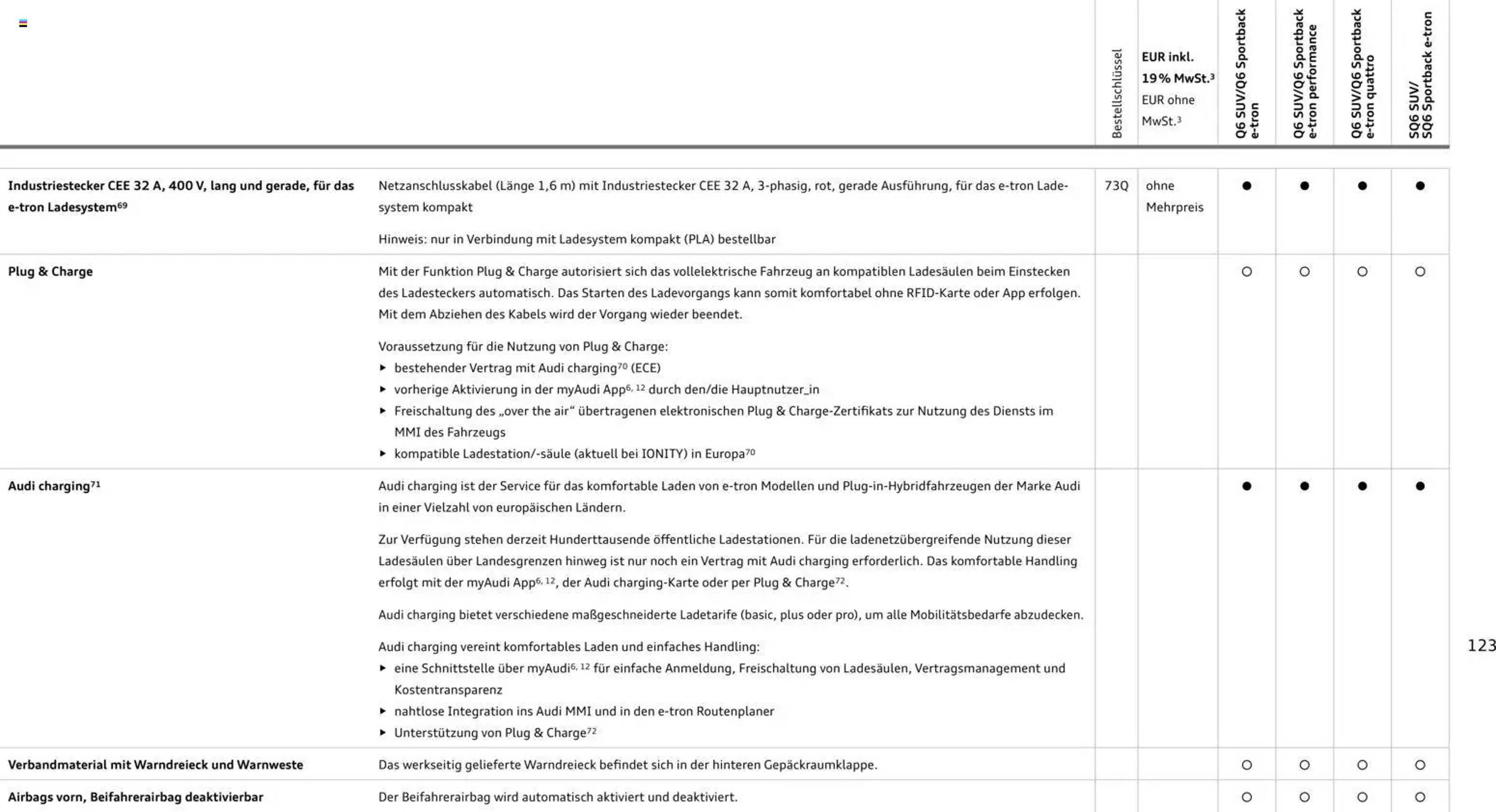 Audi Prospekt - Pagina 123
