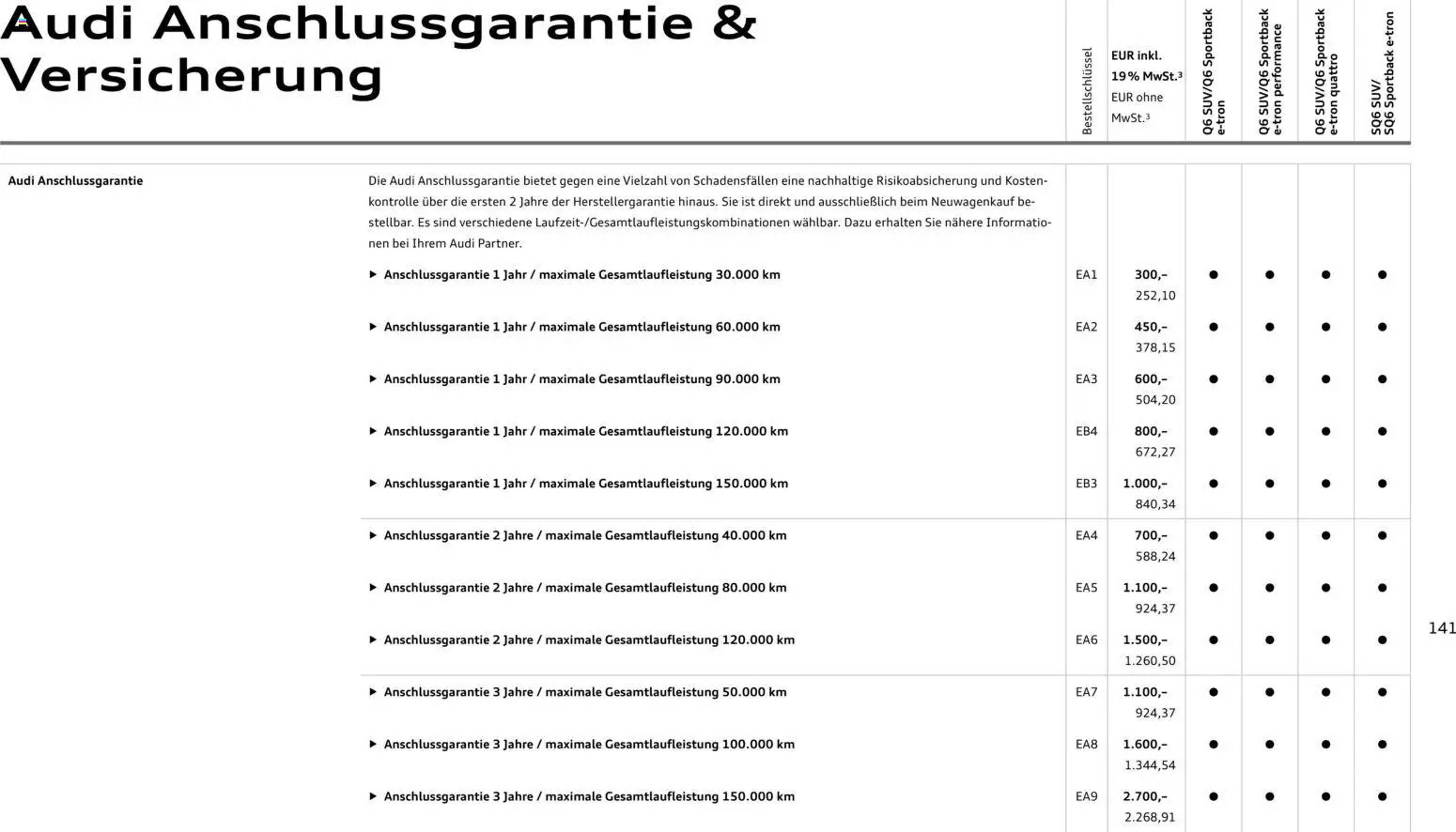 Audi Prospekt - Pagina 141