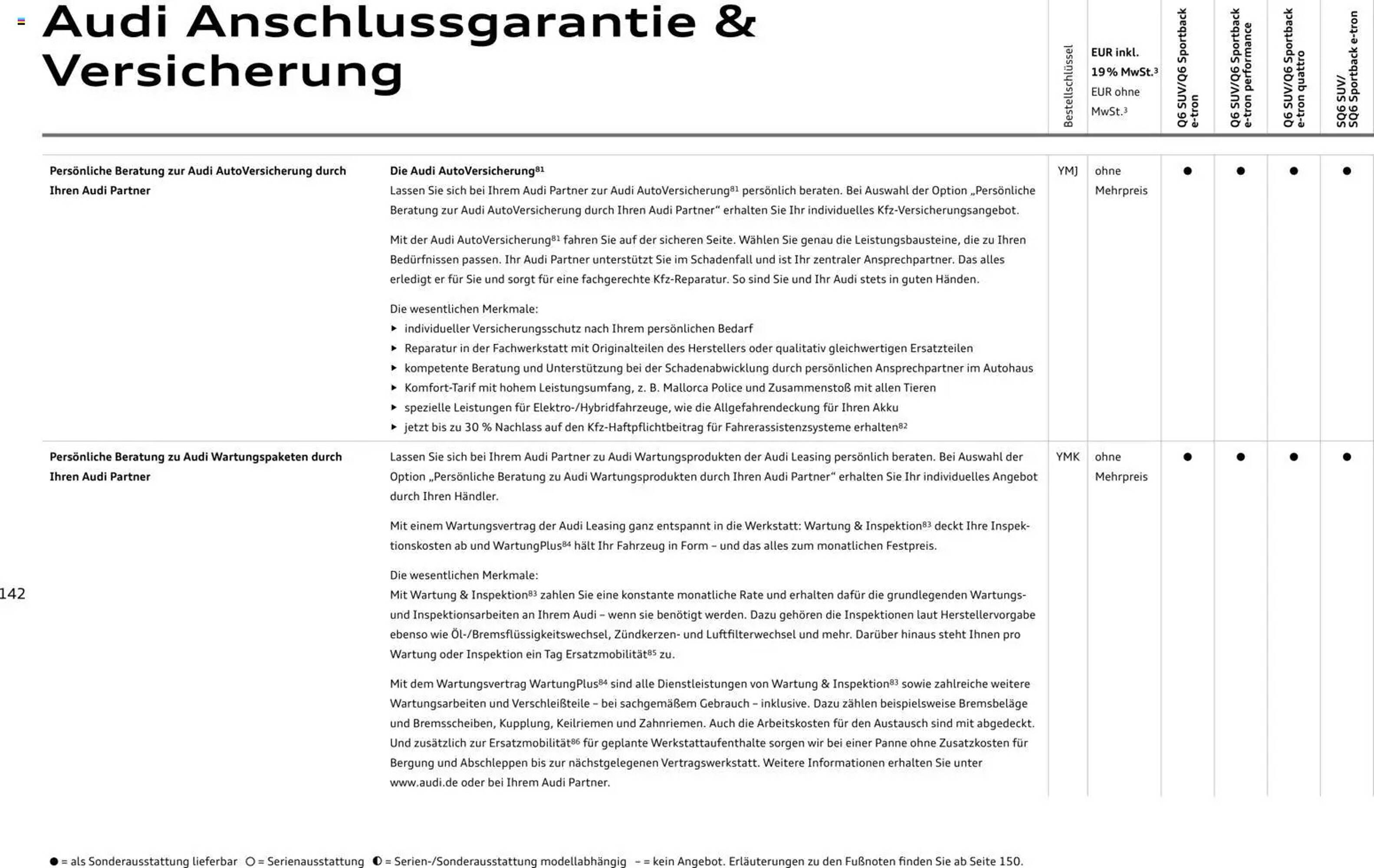 Audi Prospekt - Pagina 142