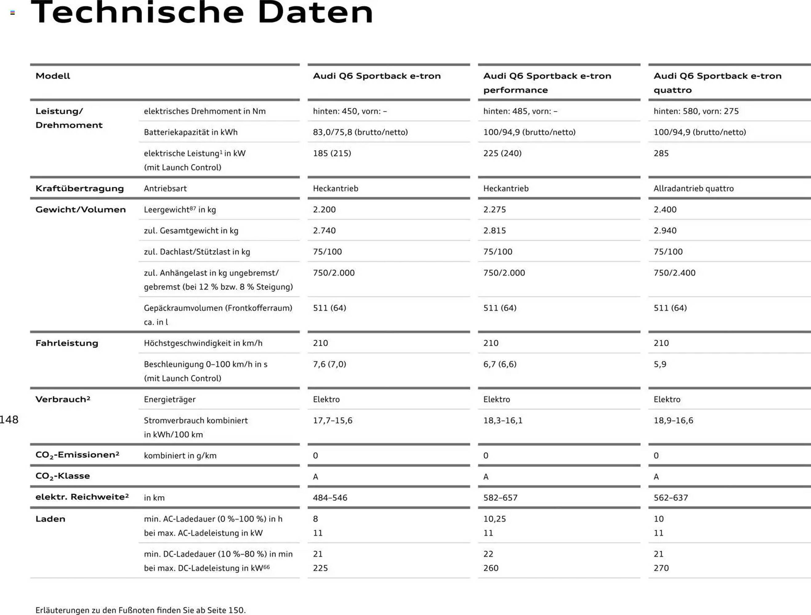 Audi Prospekt - Pagina 148
