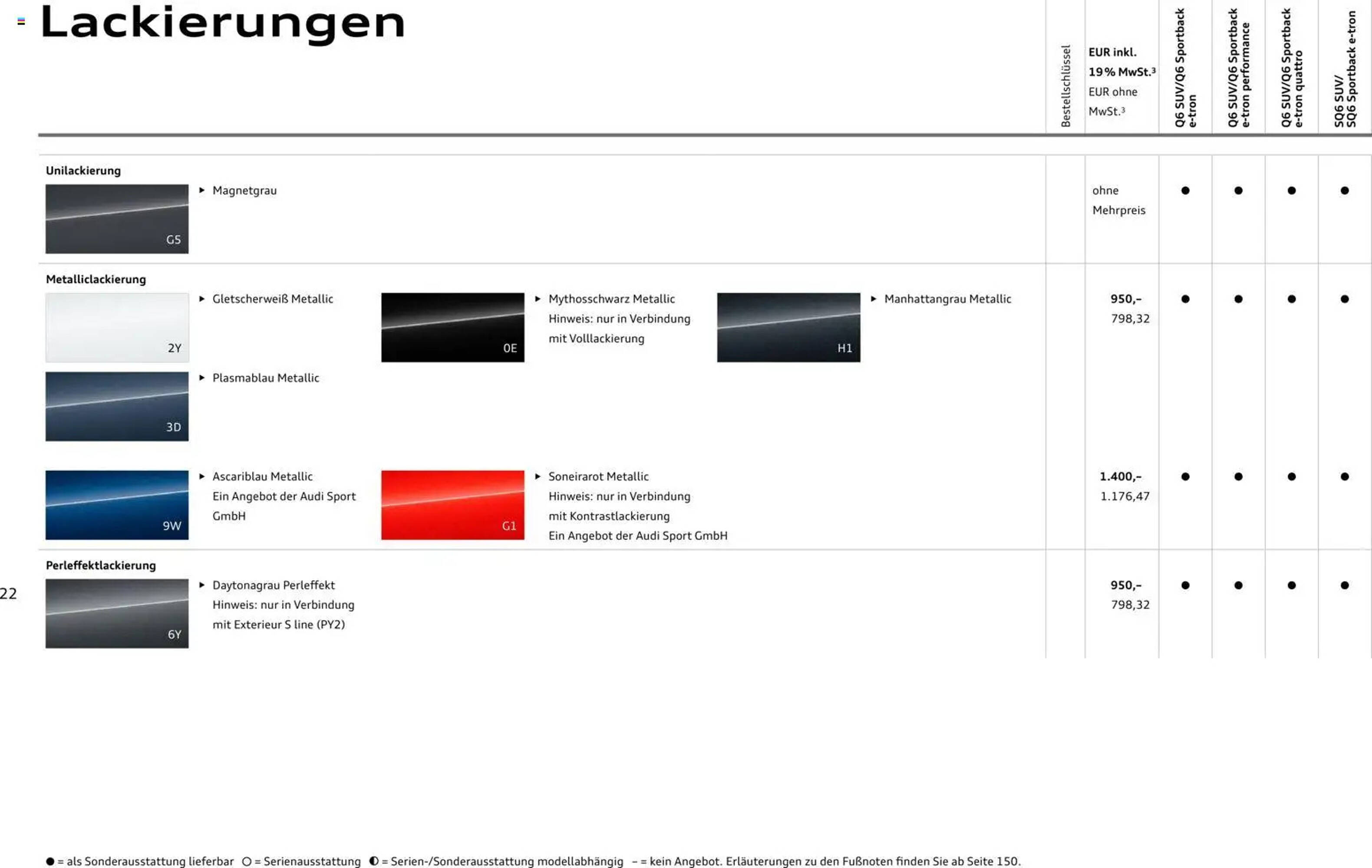 Audi Prospekt - Pagina 22