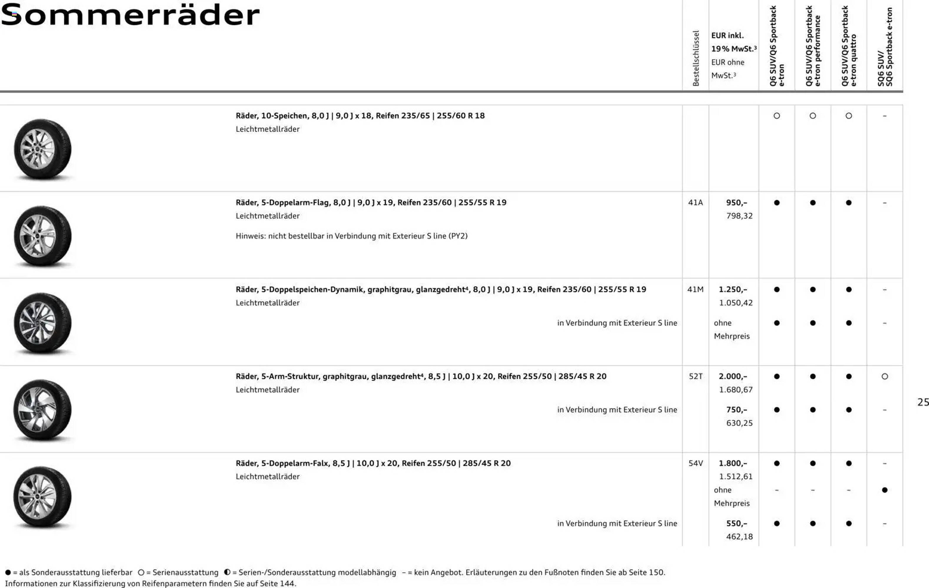 Audi Prospekt - Pagina 25