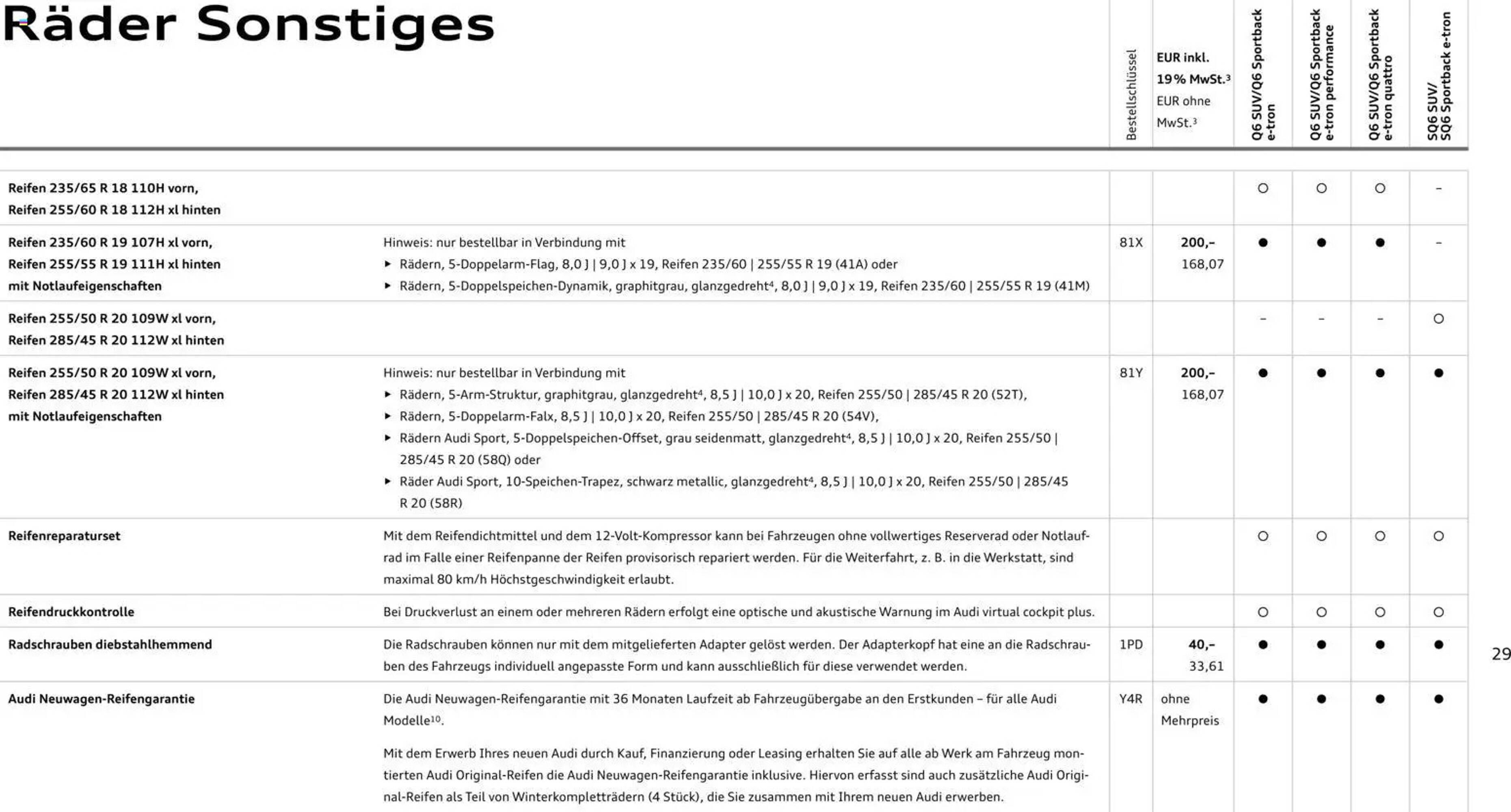 Audi Prospekt - Pagina 29