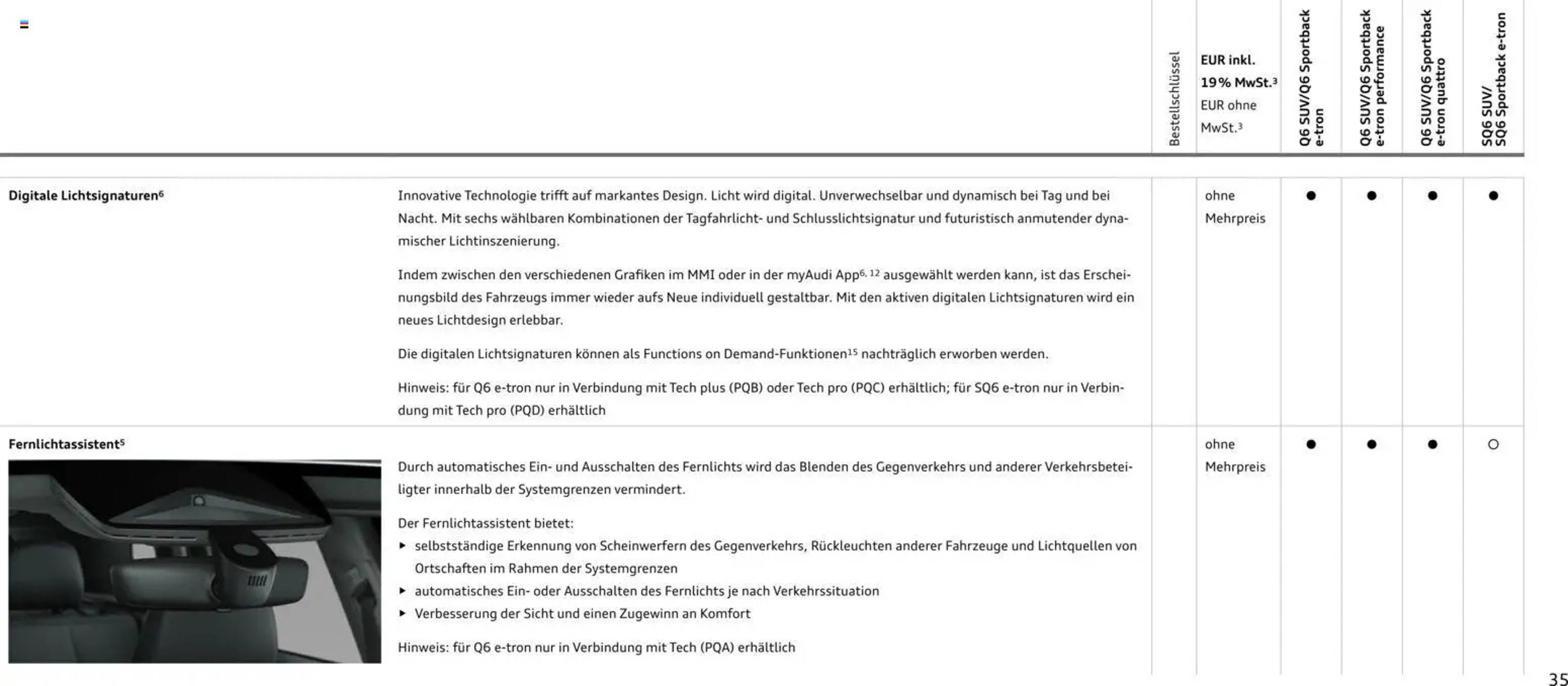 Audi Prospekt - Pagina 35