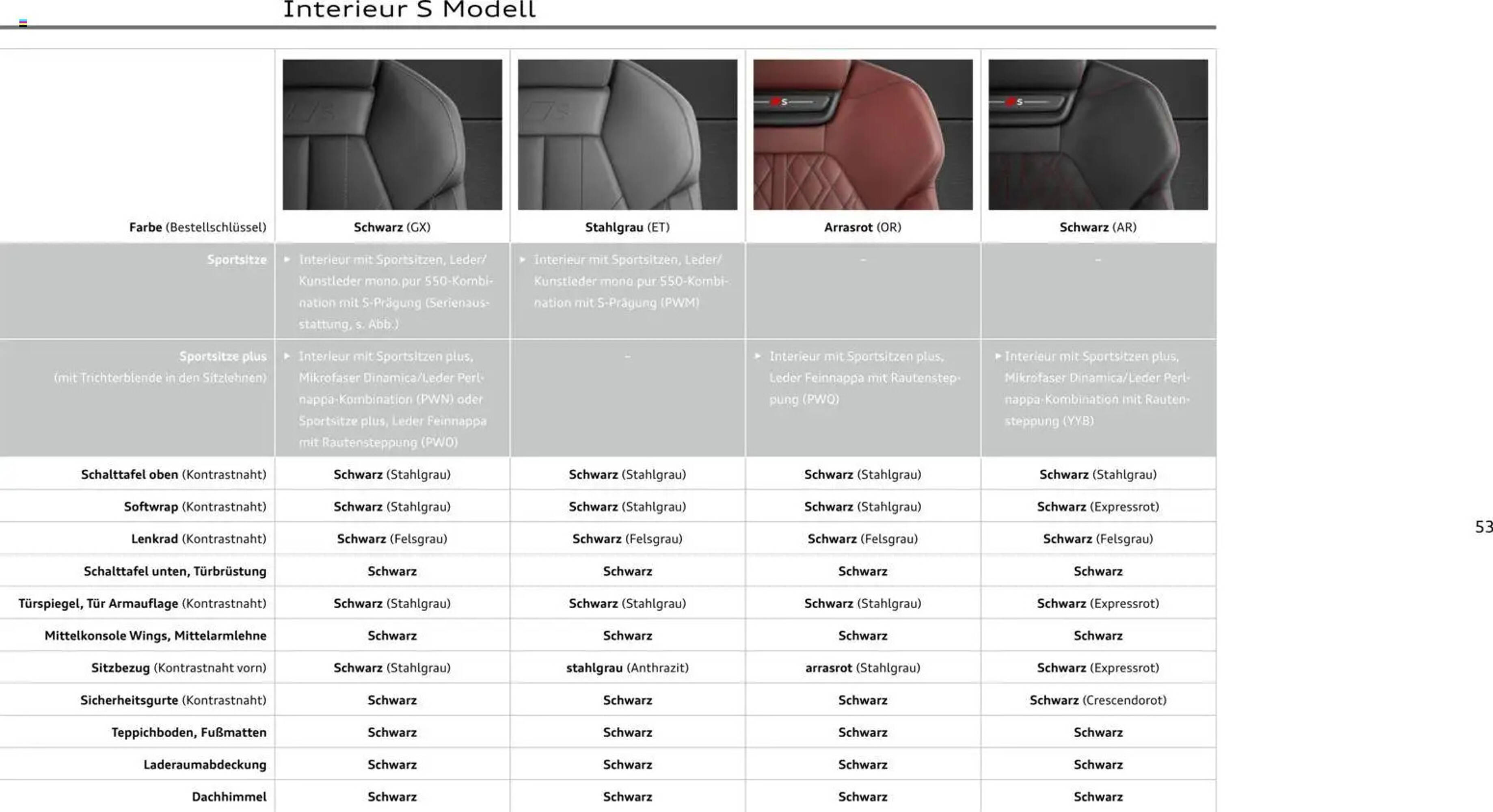 Audi Prospekt - Pagina 53