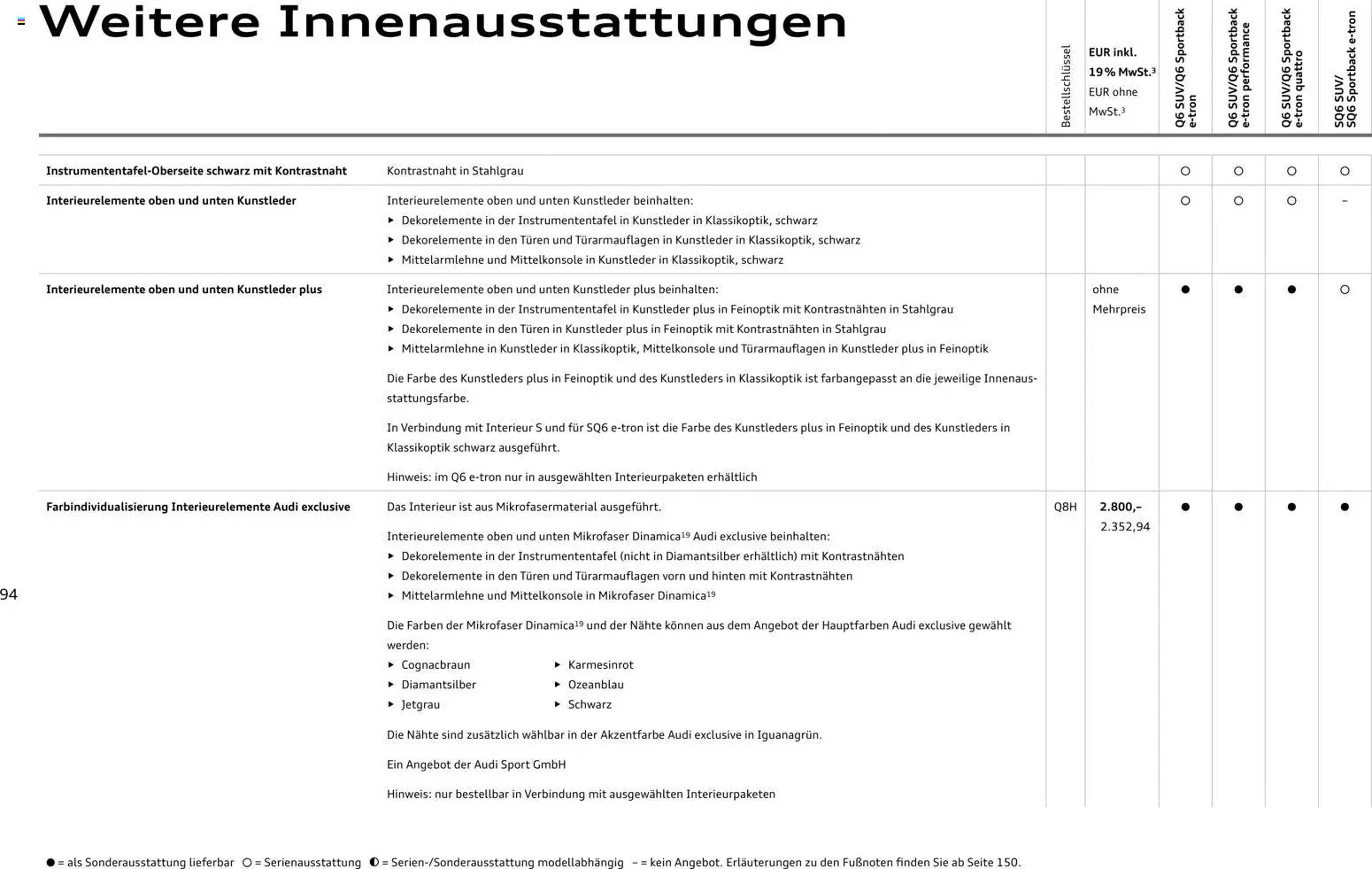 Audi Prospekt - Pagina 94