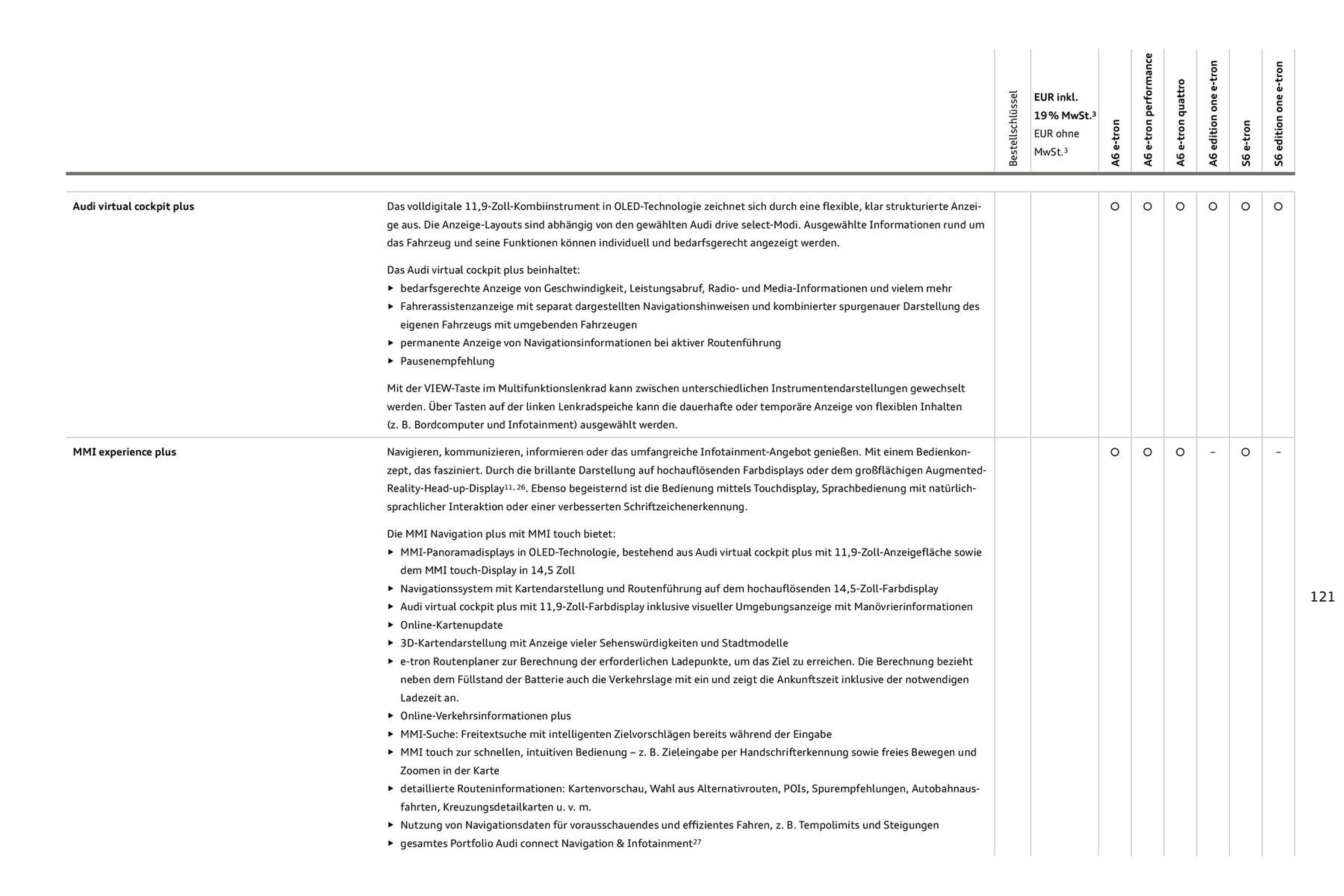 Audi Prospekt - Pagina 121