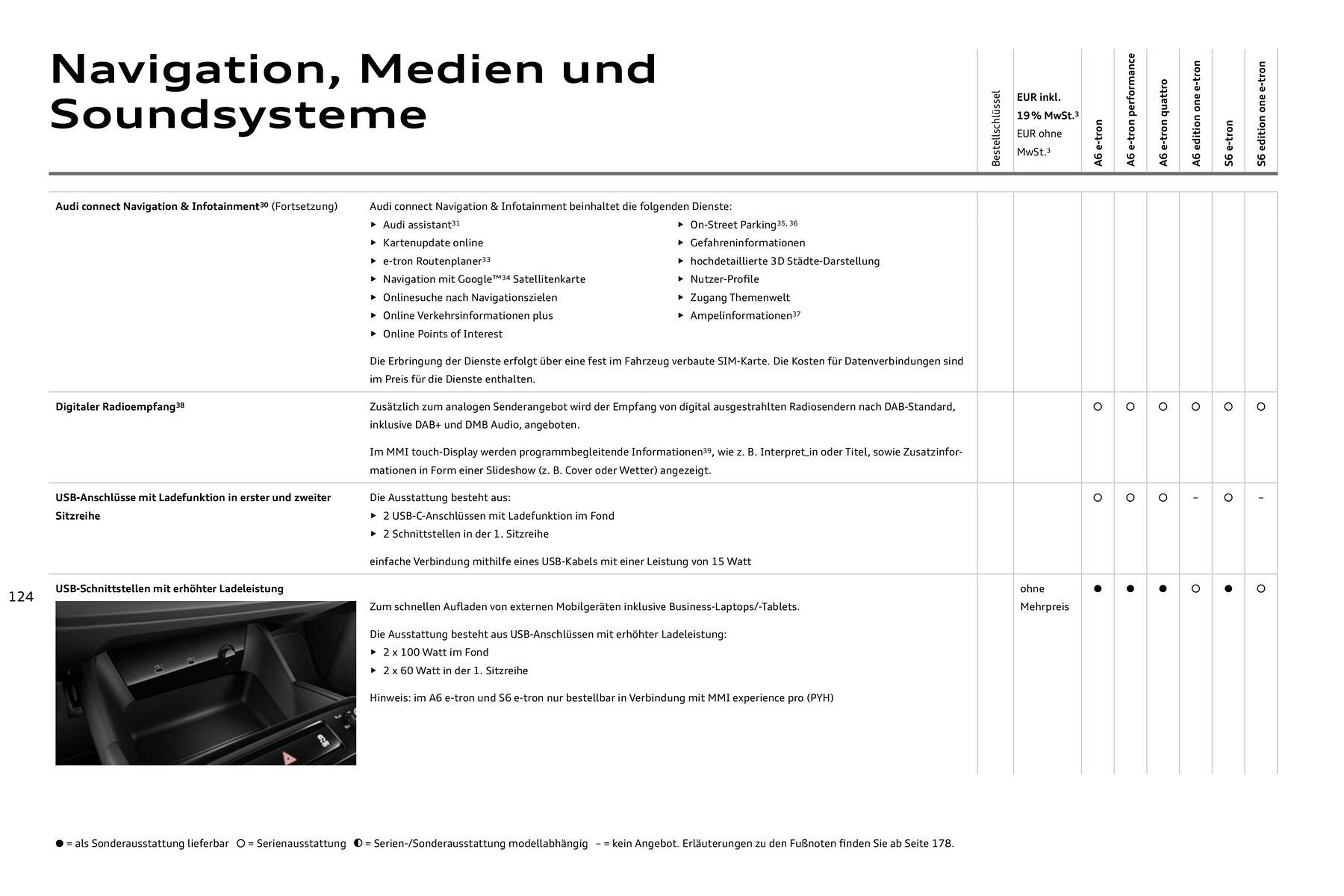 Audi Prospekt - Pagina 124
