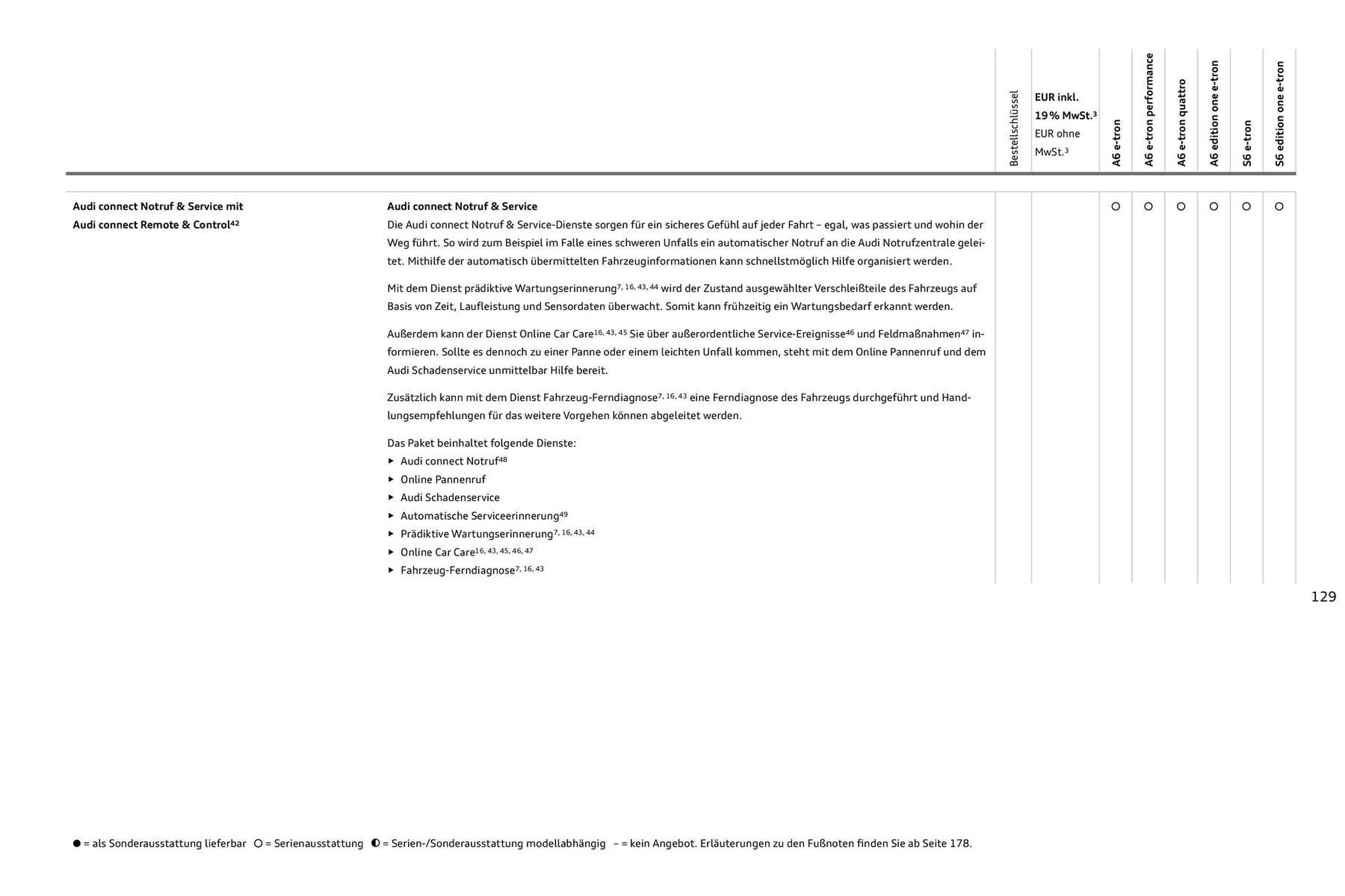 Audi Prospekt - Pagina 129