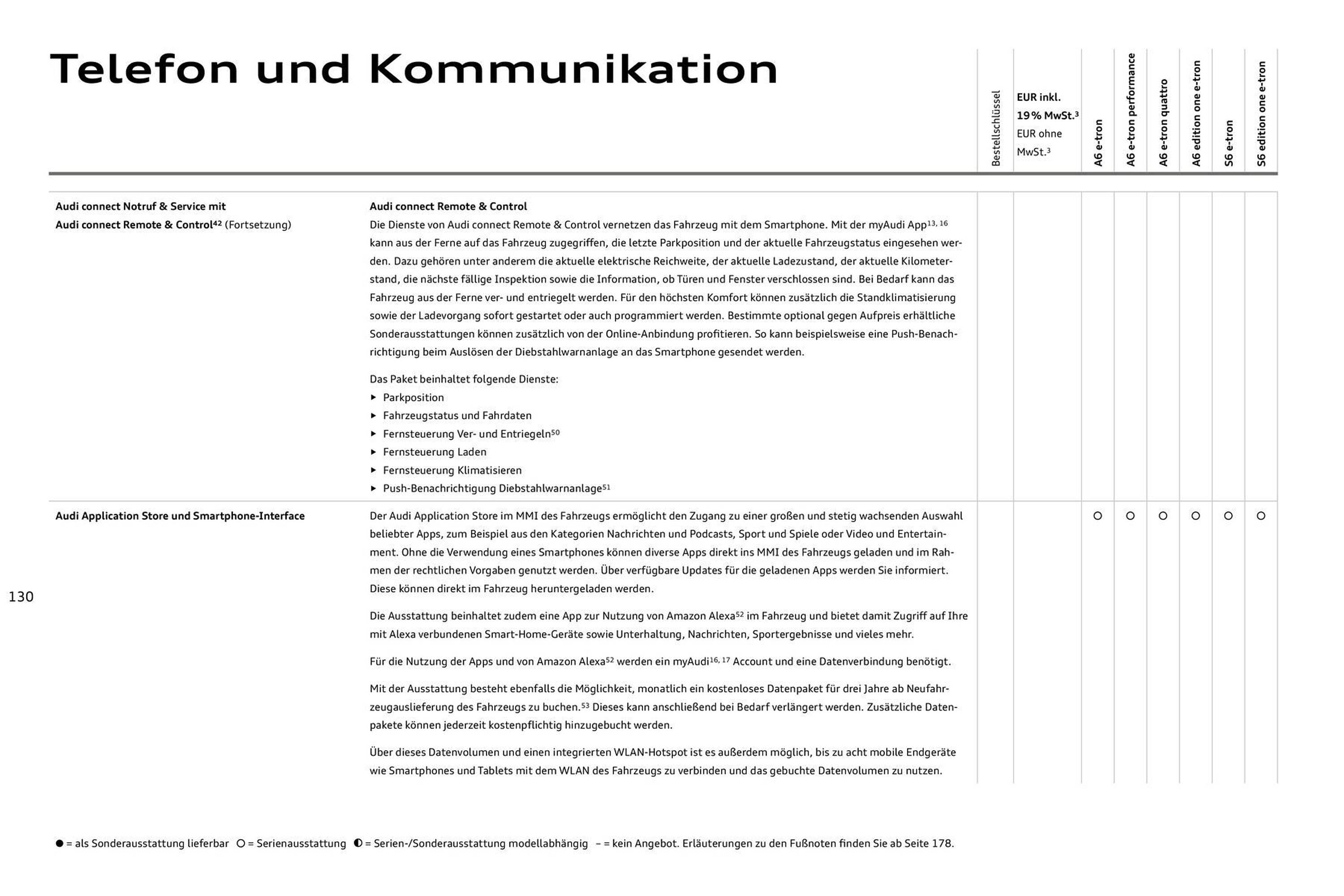 Audi Prospekt - Pagina 130