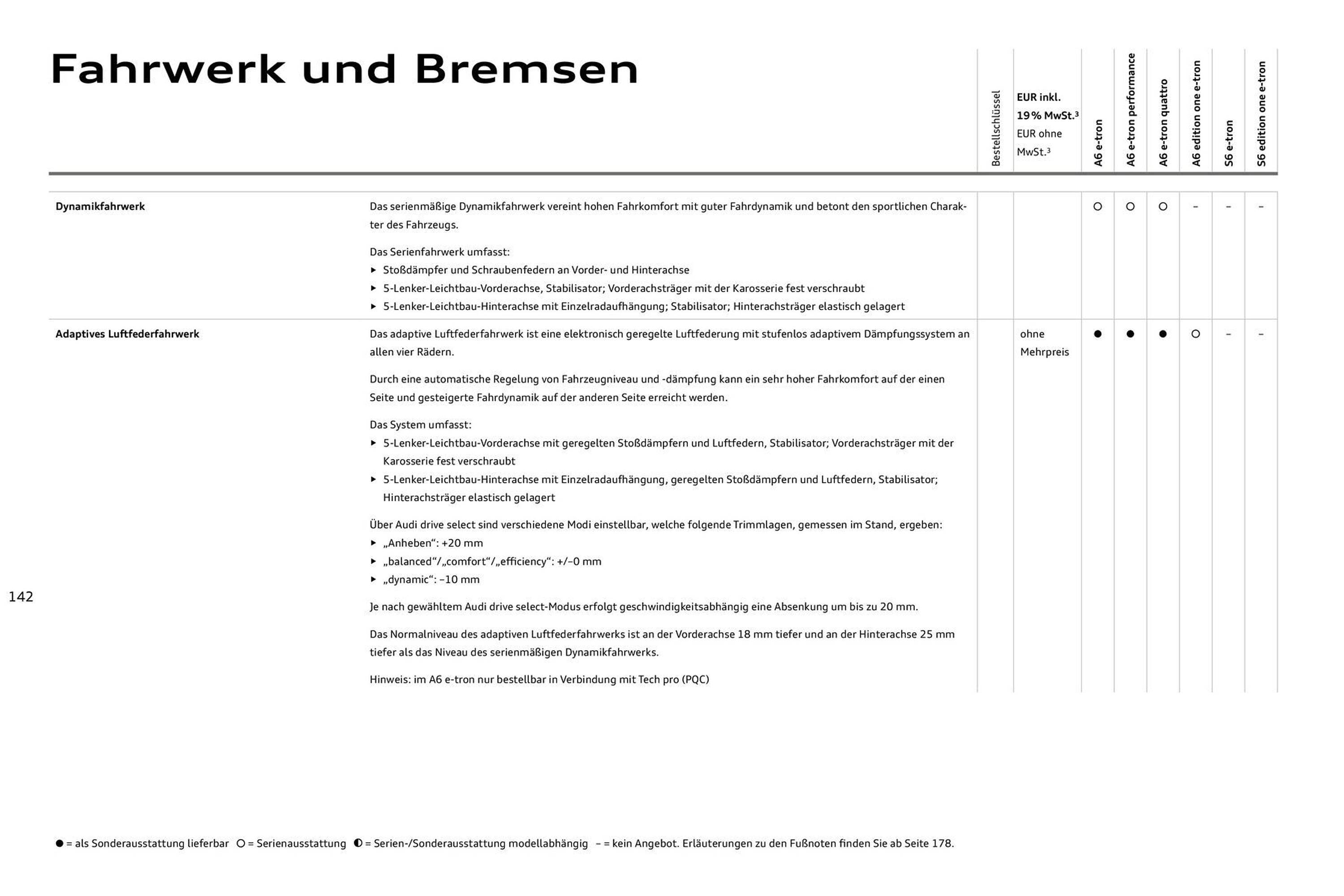 Audi Prospekt - Pagina 142
