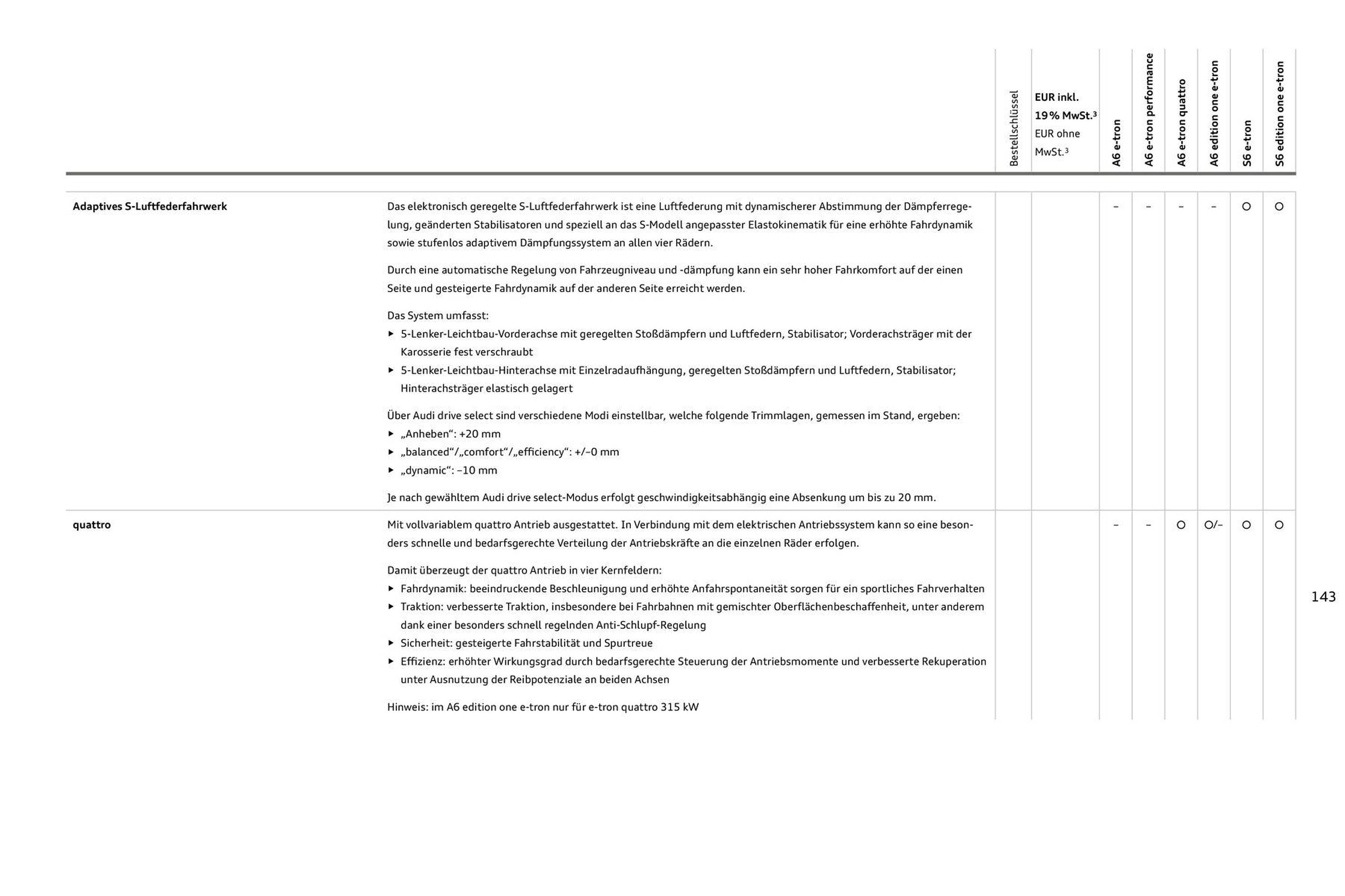 Audi Prospekt - Pagina 143