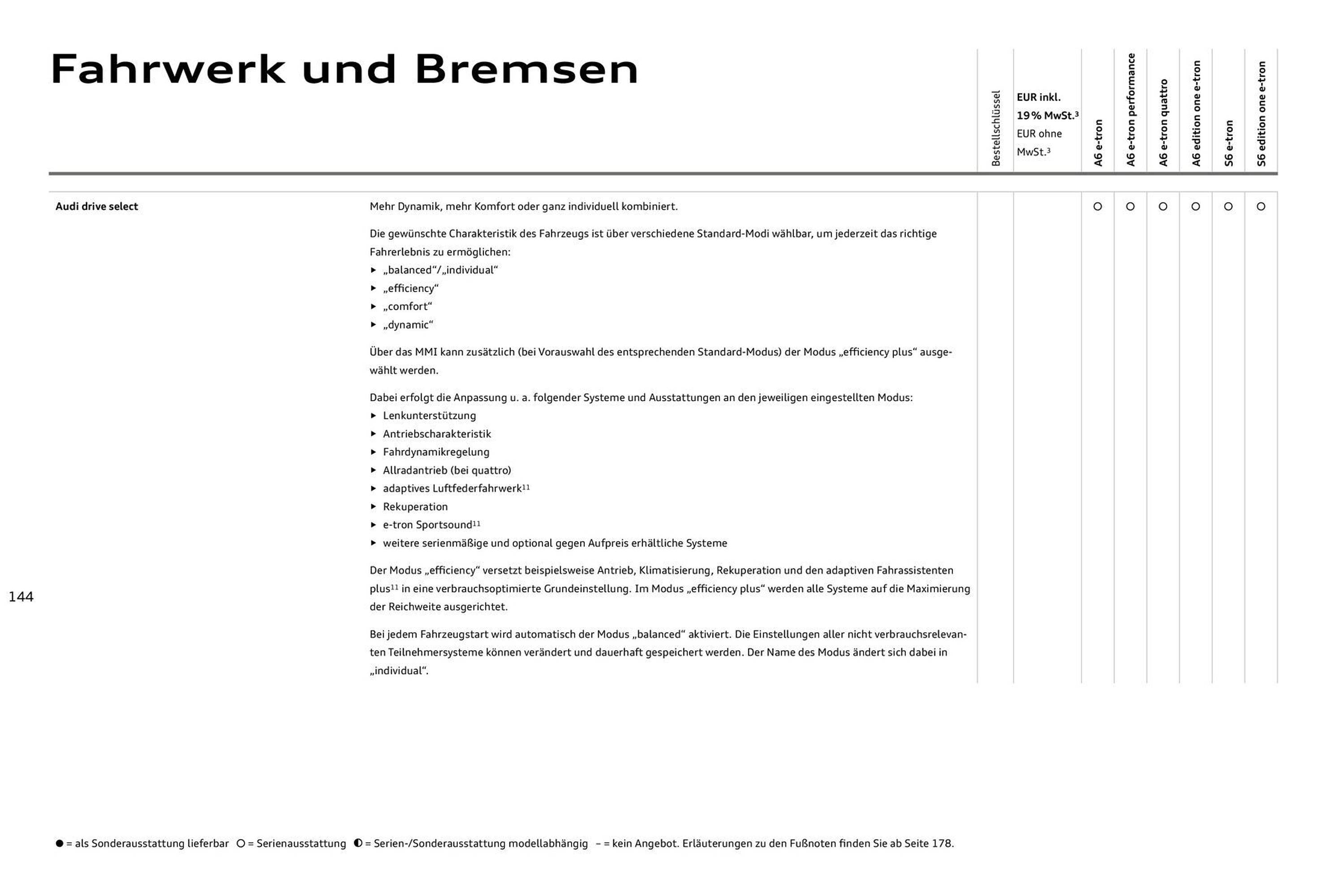 Audi Prospekt - Pagina 144