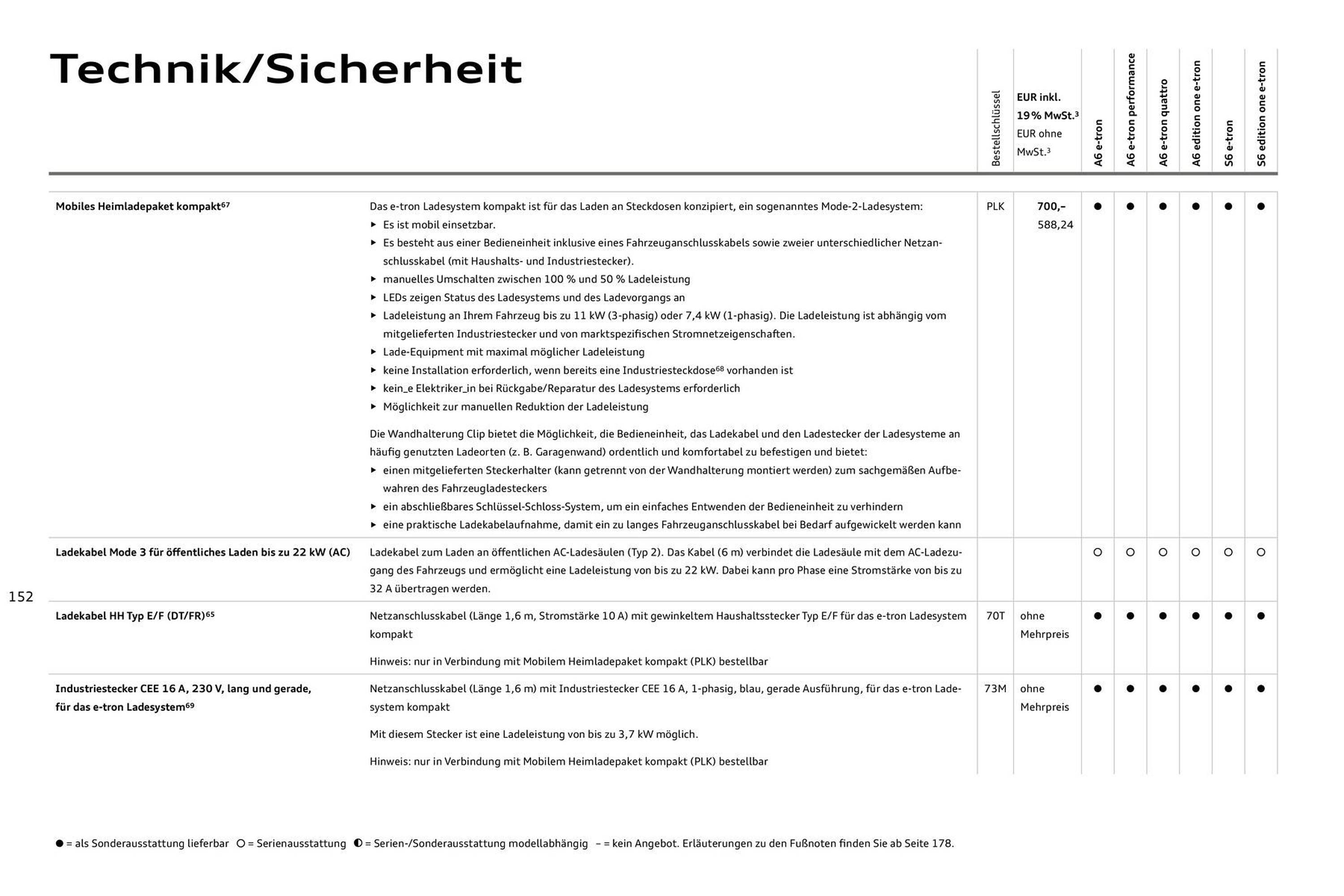 Audi Prospekt - Pagina 152