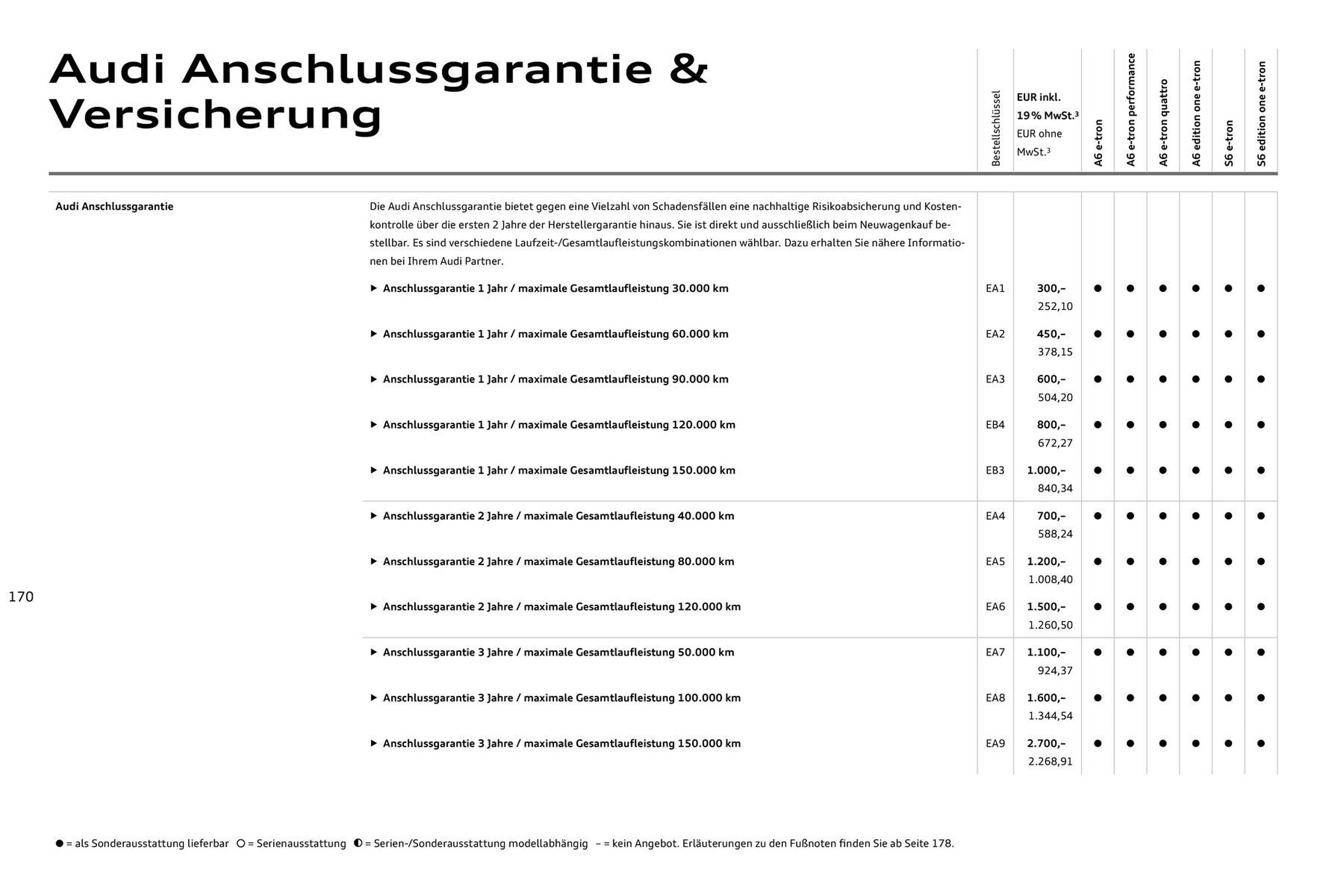 Audi Prospekt - Pagina 170