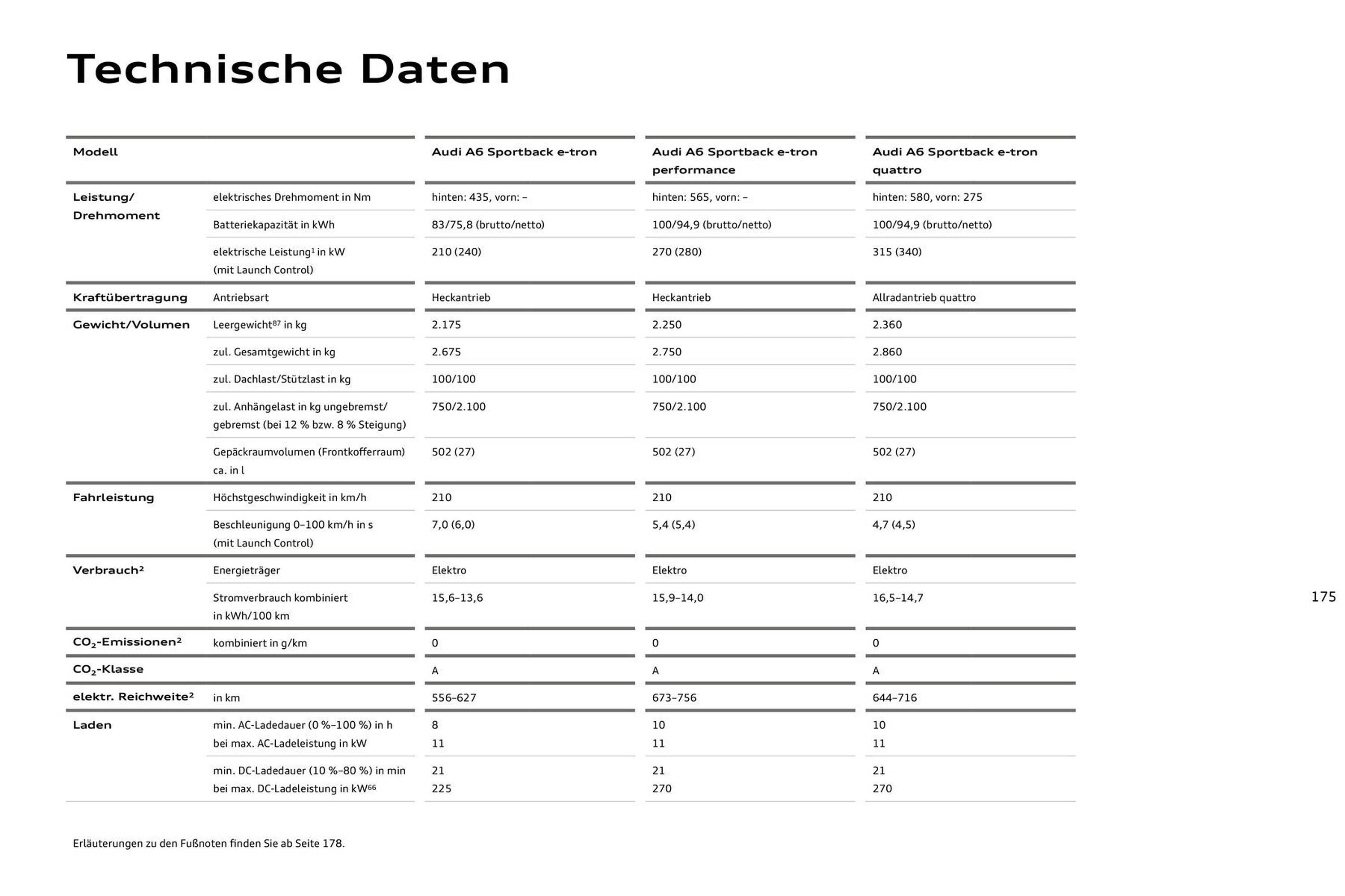 Audi Prospekt - Pagina 175