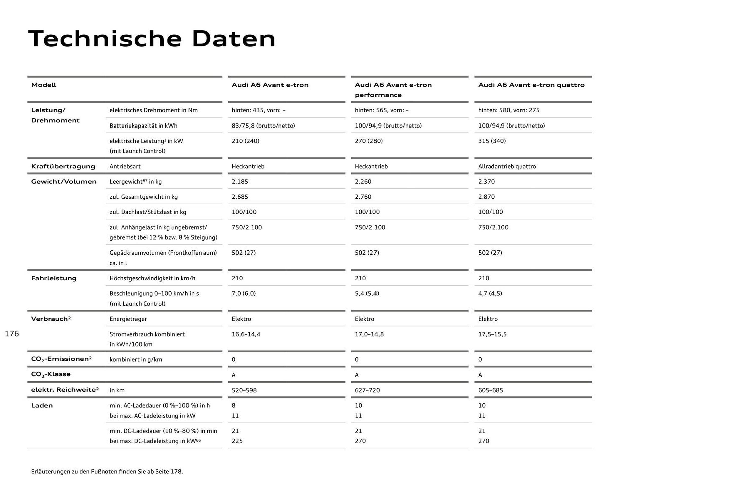 Audi Prospekt - Pagina 176