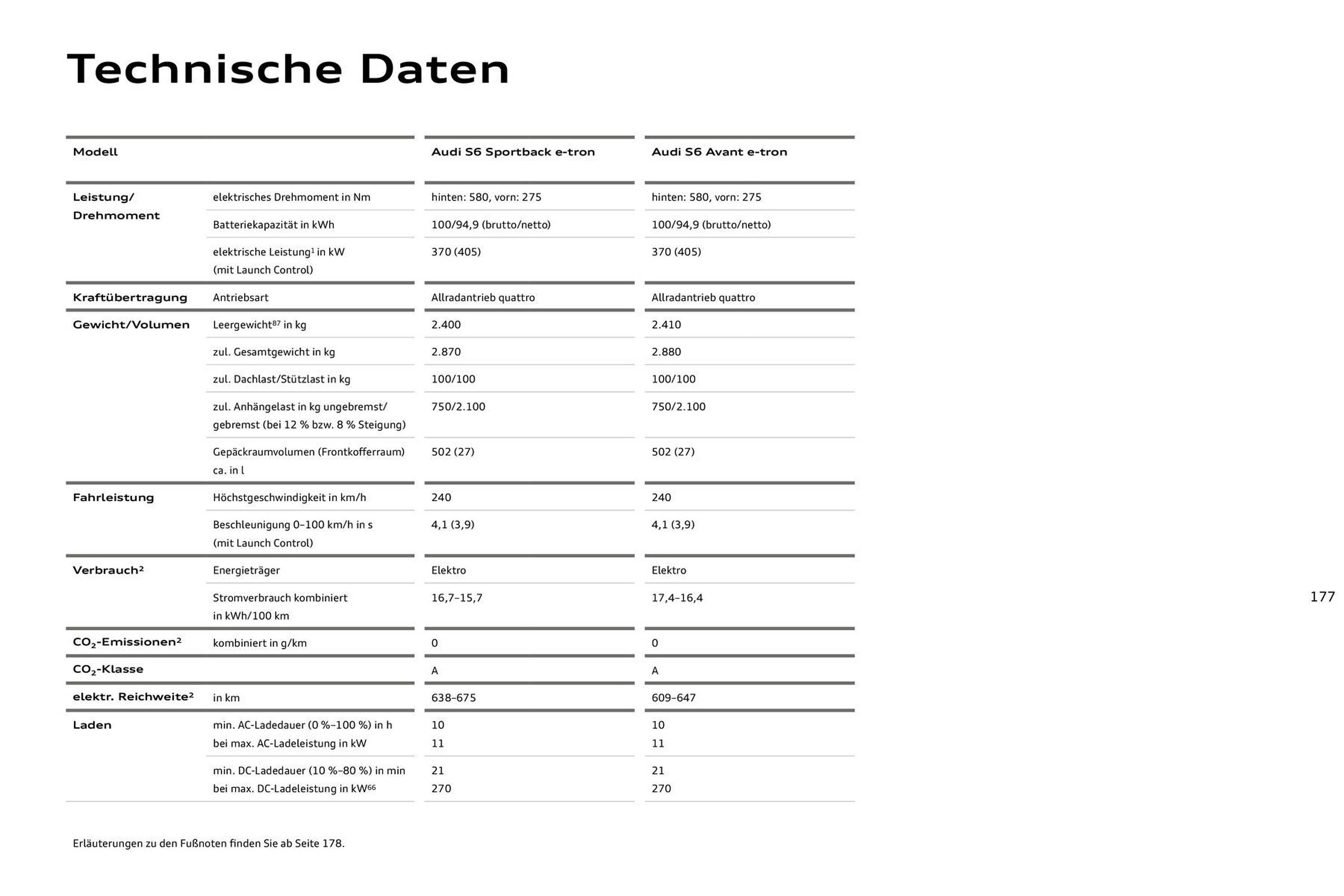 Audi Prospekt - Pagina 177
