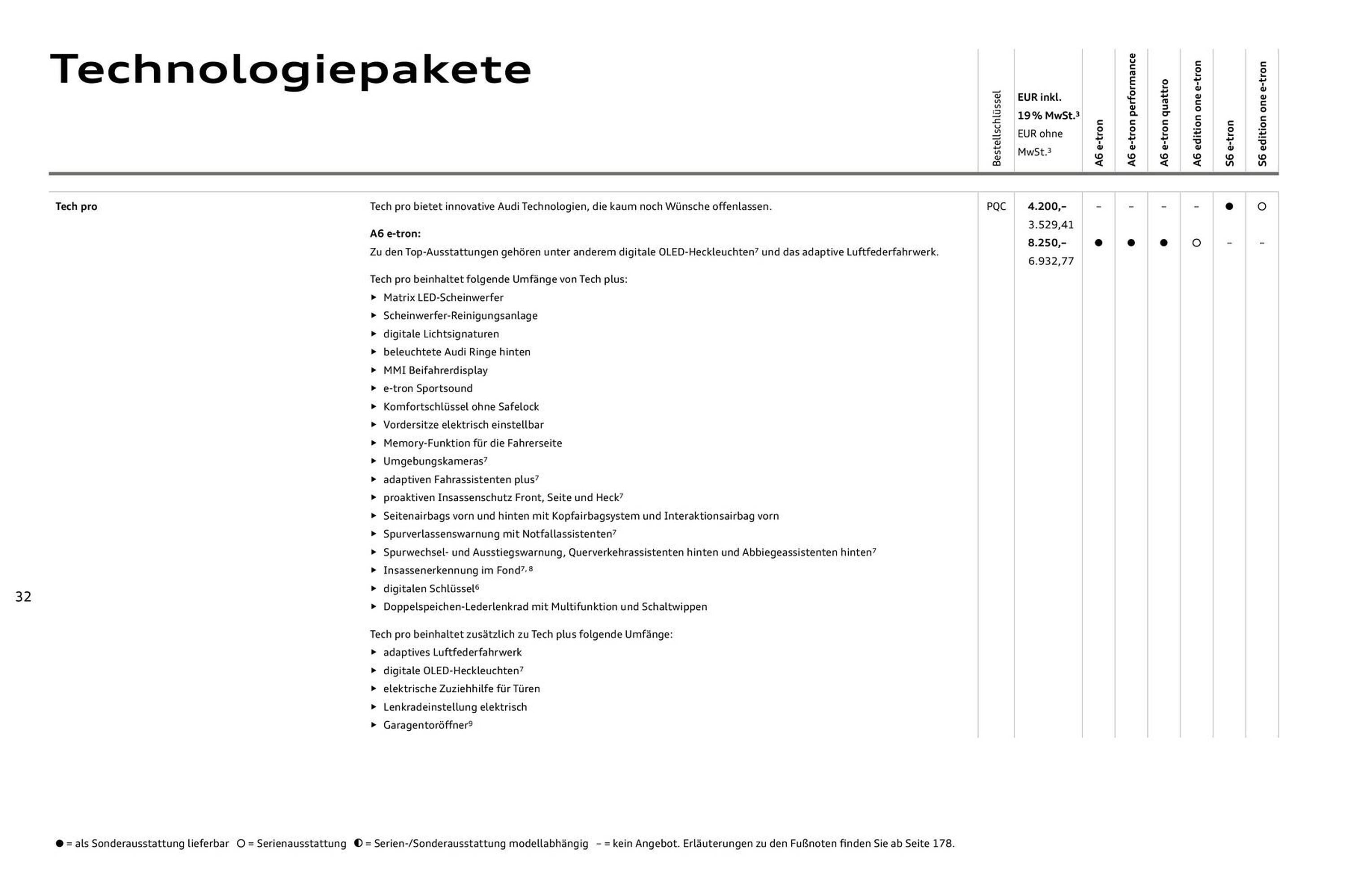Audi Prospekt - Pagina 32