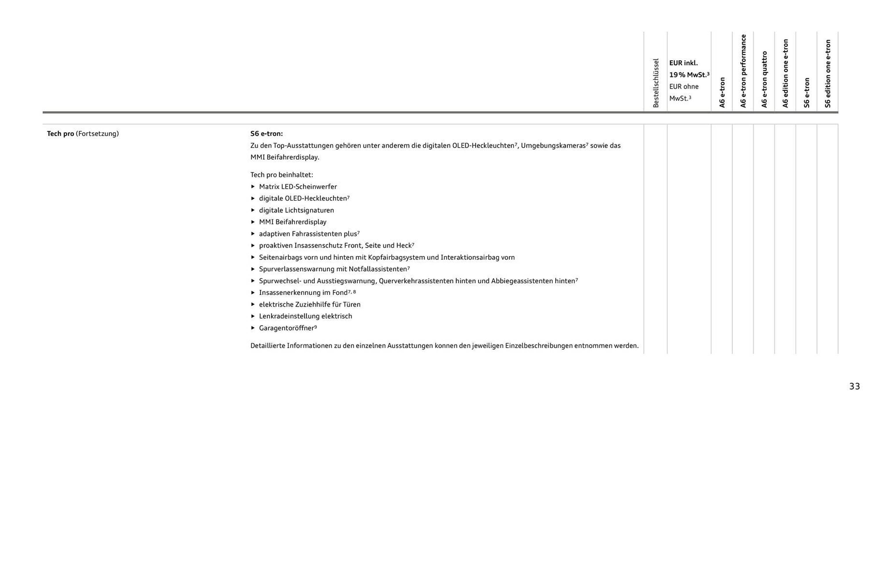 Audi Prospekt - Pagina 33