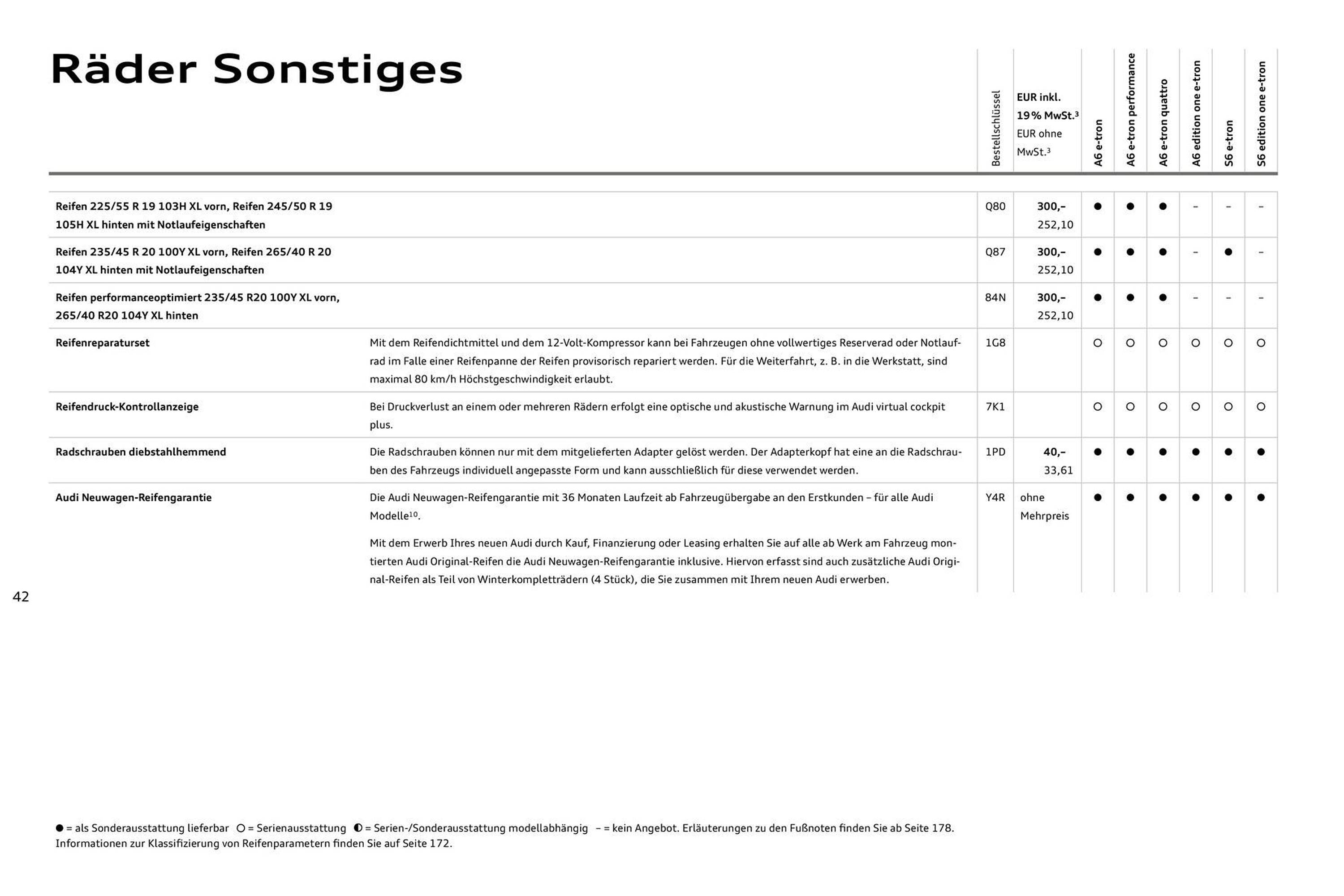 Audi Prospekt - Pagina 42